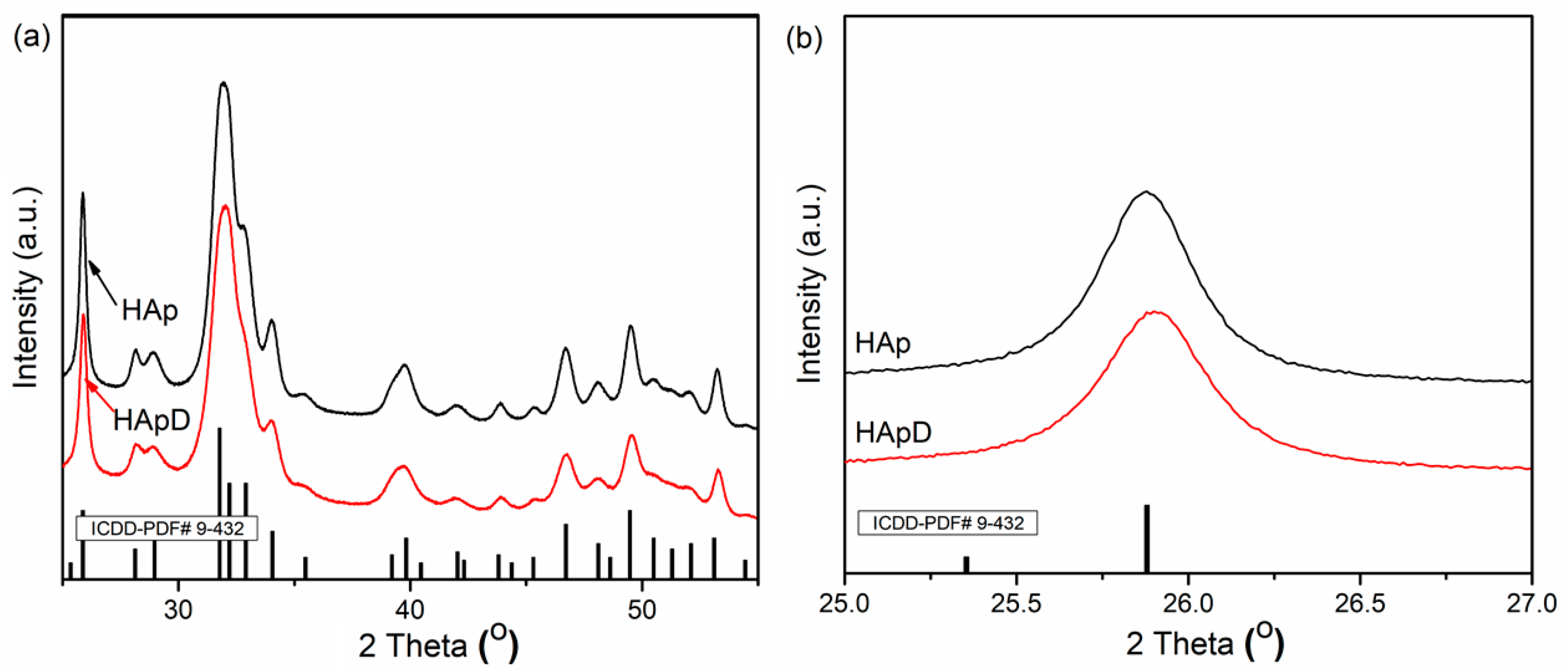 Materials 11 01350 g002 Materials 11 01350 g002