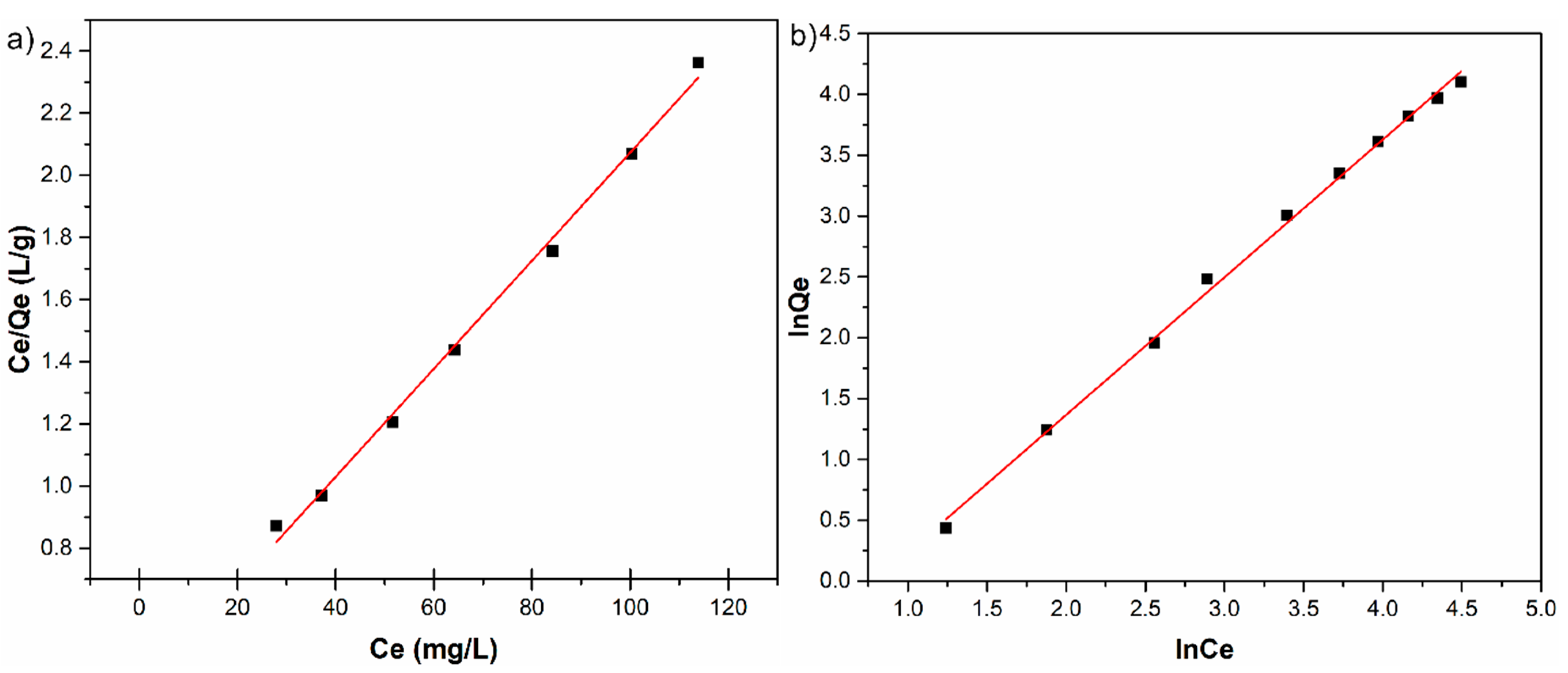 Materials 11 01350 g008 Materials 11 01350 g008