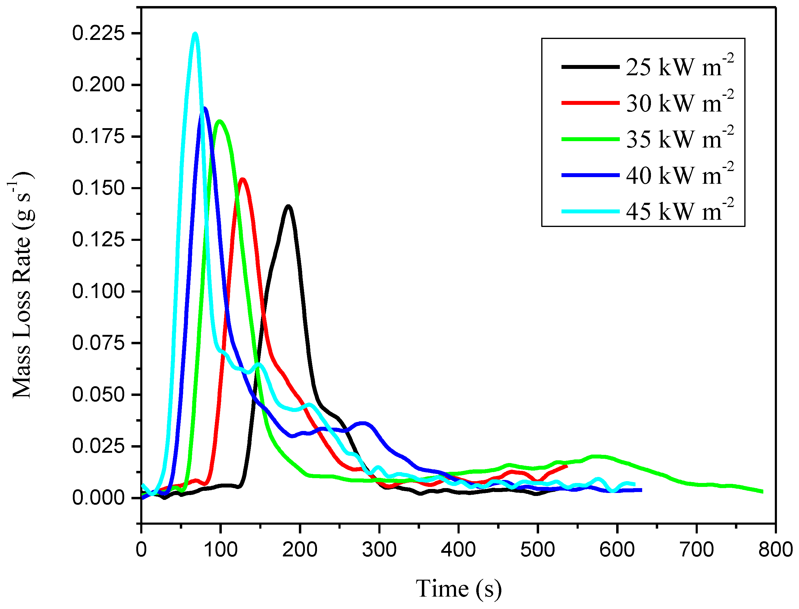Materials 11 01353 g009 Materials 11 01353 g009