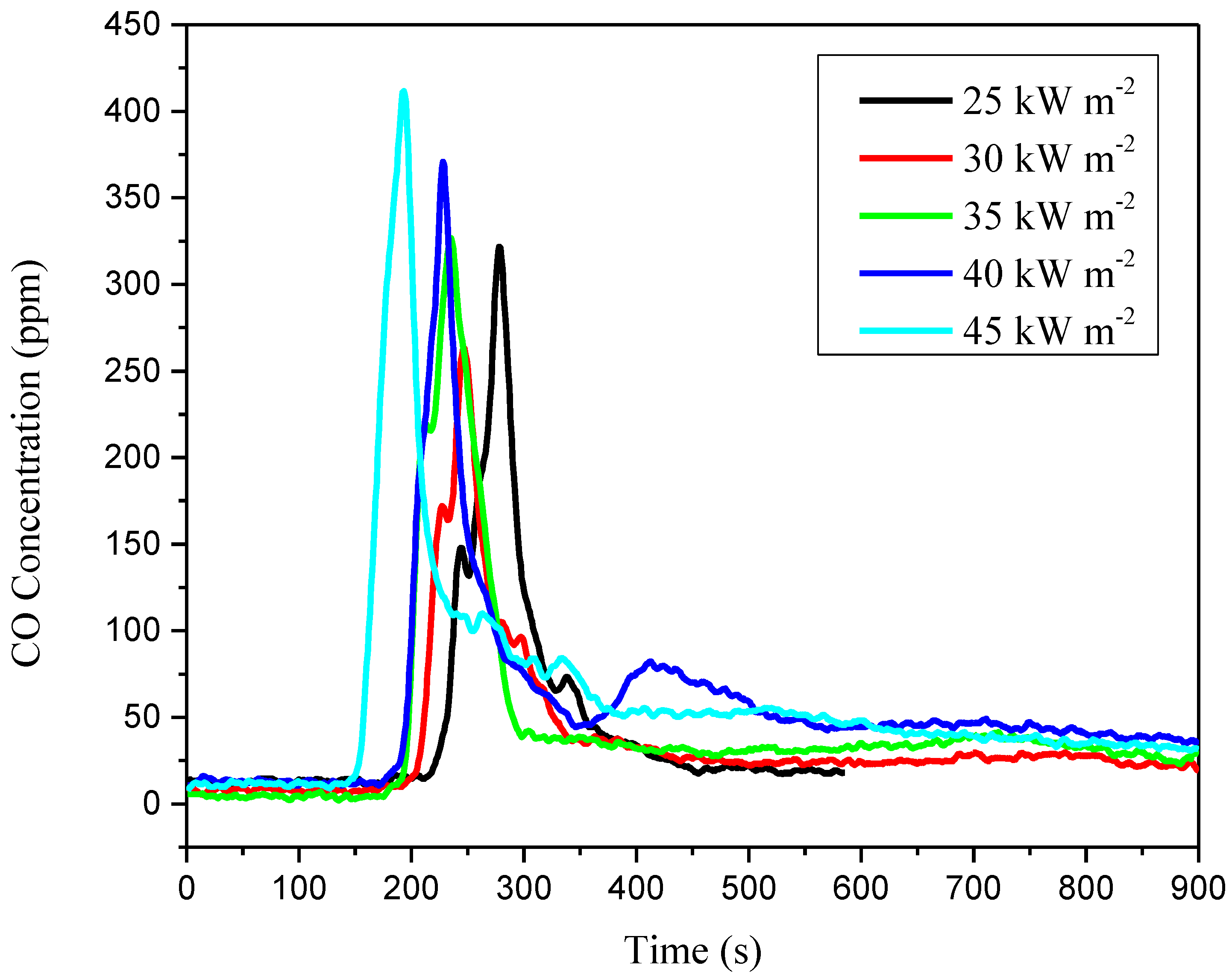 Materials 11 01353 g011 Materials 11 01353 g011