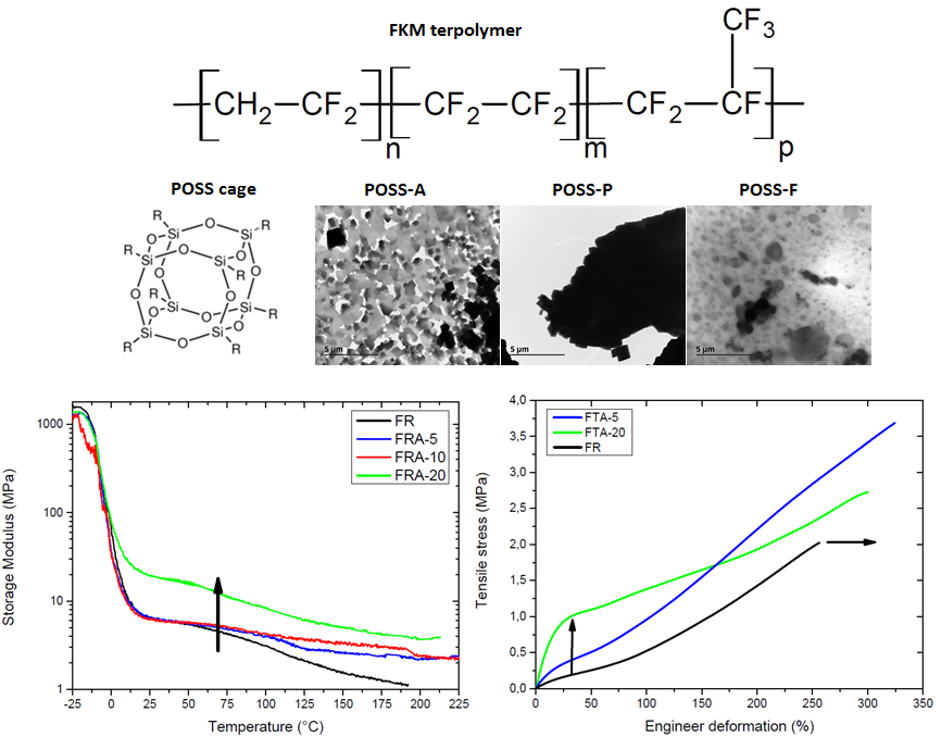 Materials Free FullText POSS NanofillerInduced Enhancement of the