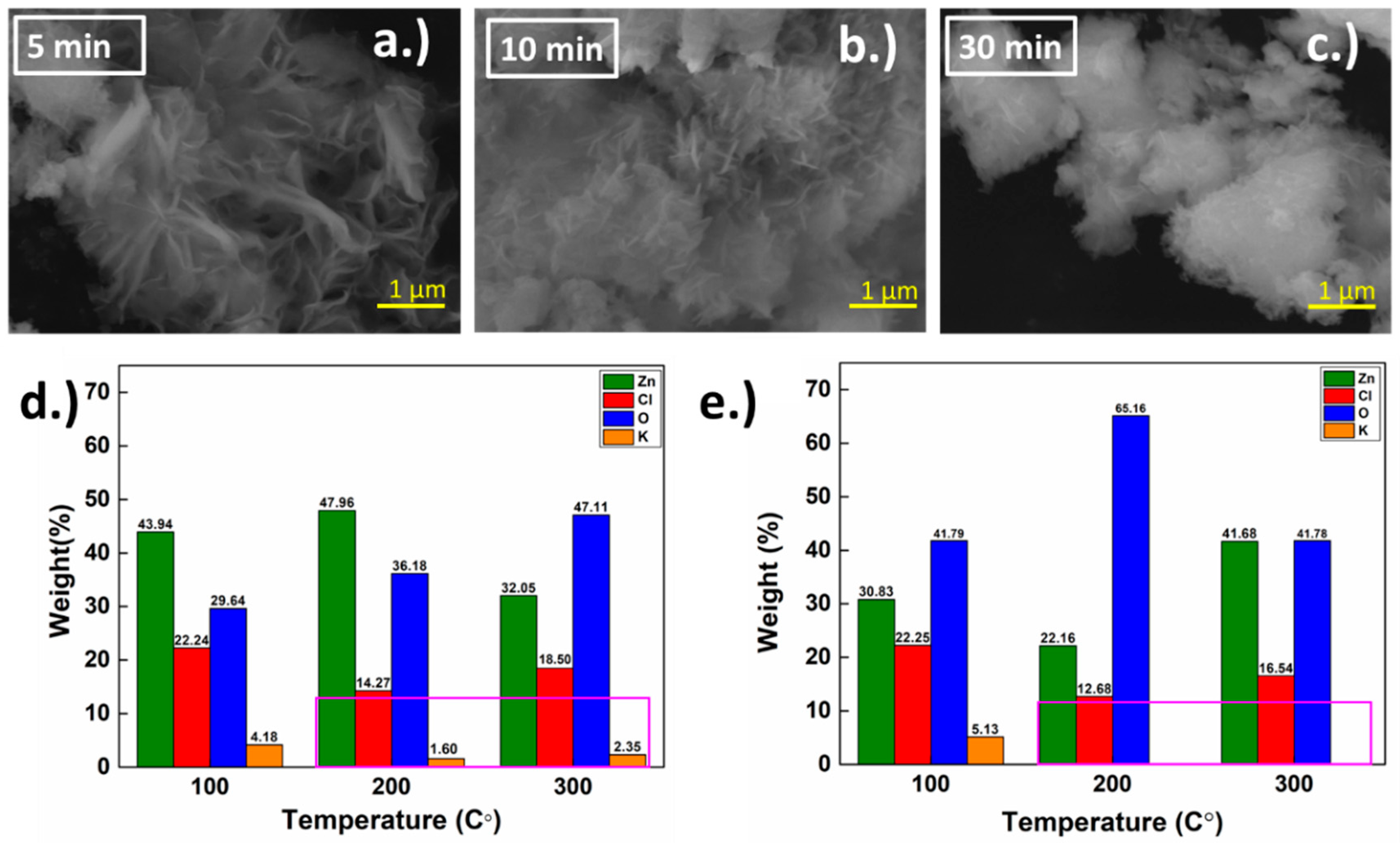 Materials 11 01360 g002 Materials 11 01360 g002