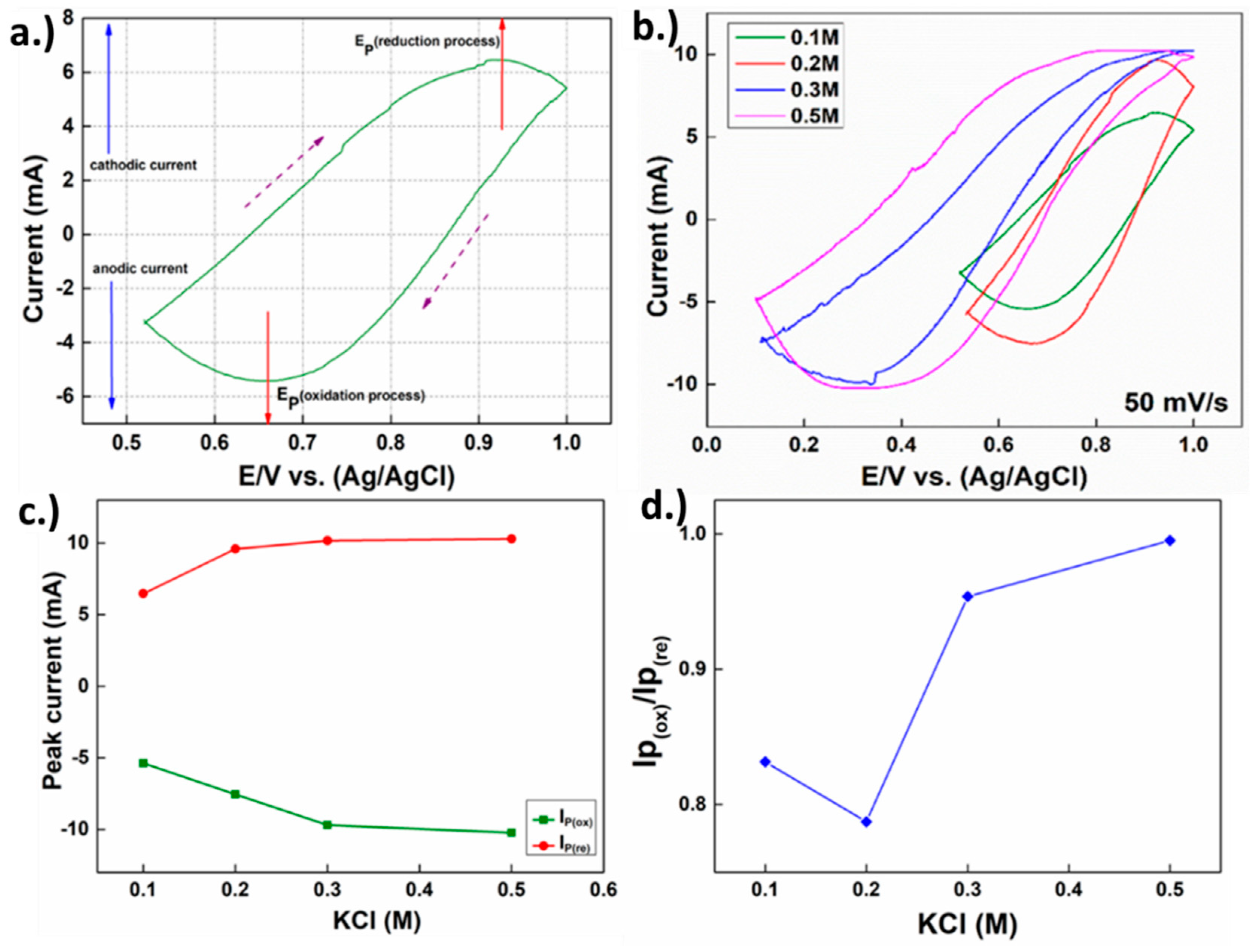 Materials 11 01360 g003 Materials 11 01360 g003