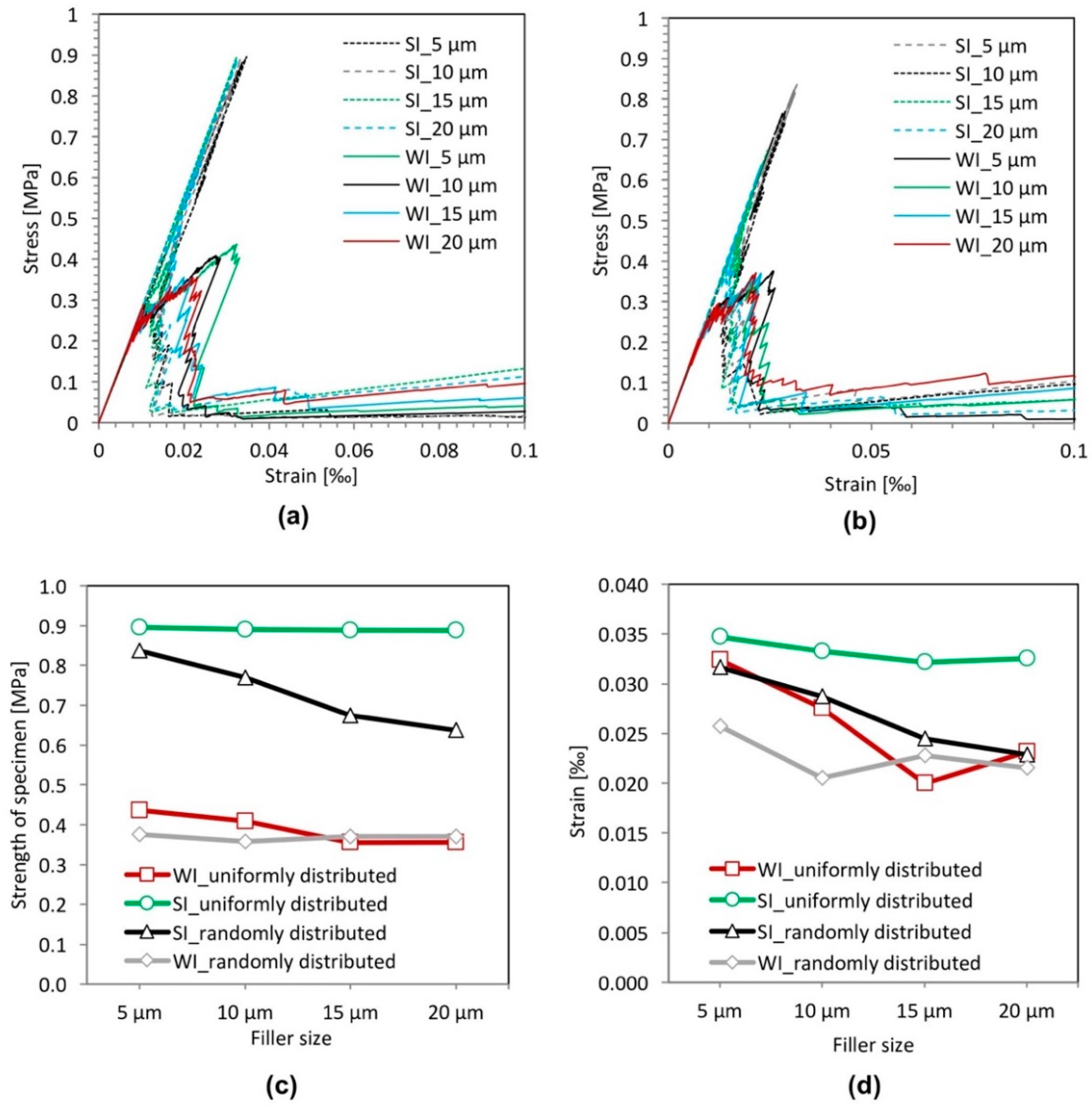 Materials 11 01362 g008 Materials 11 01362 g008