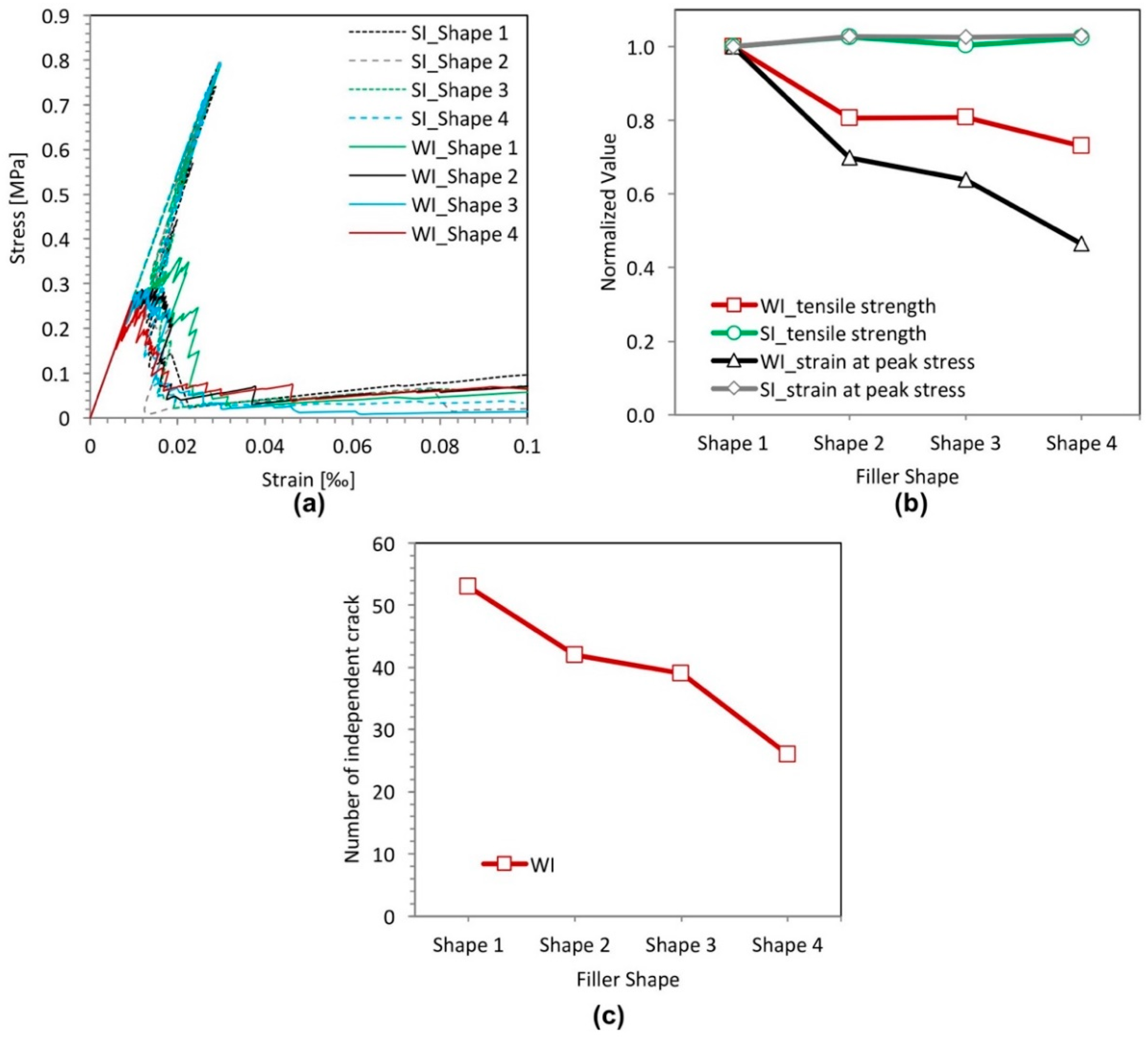 Materials 11 01362 g010 Materials 11 01362 g010