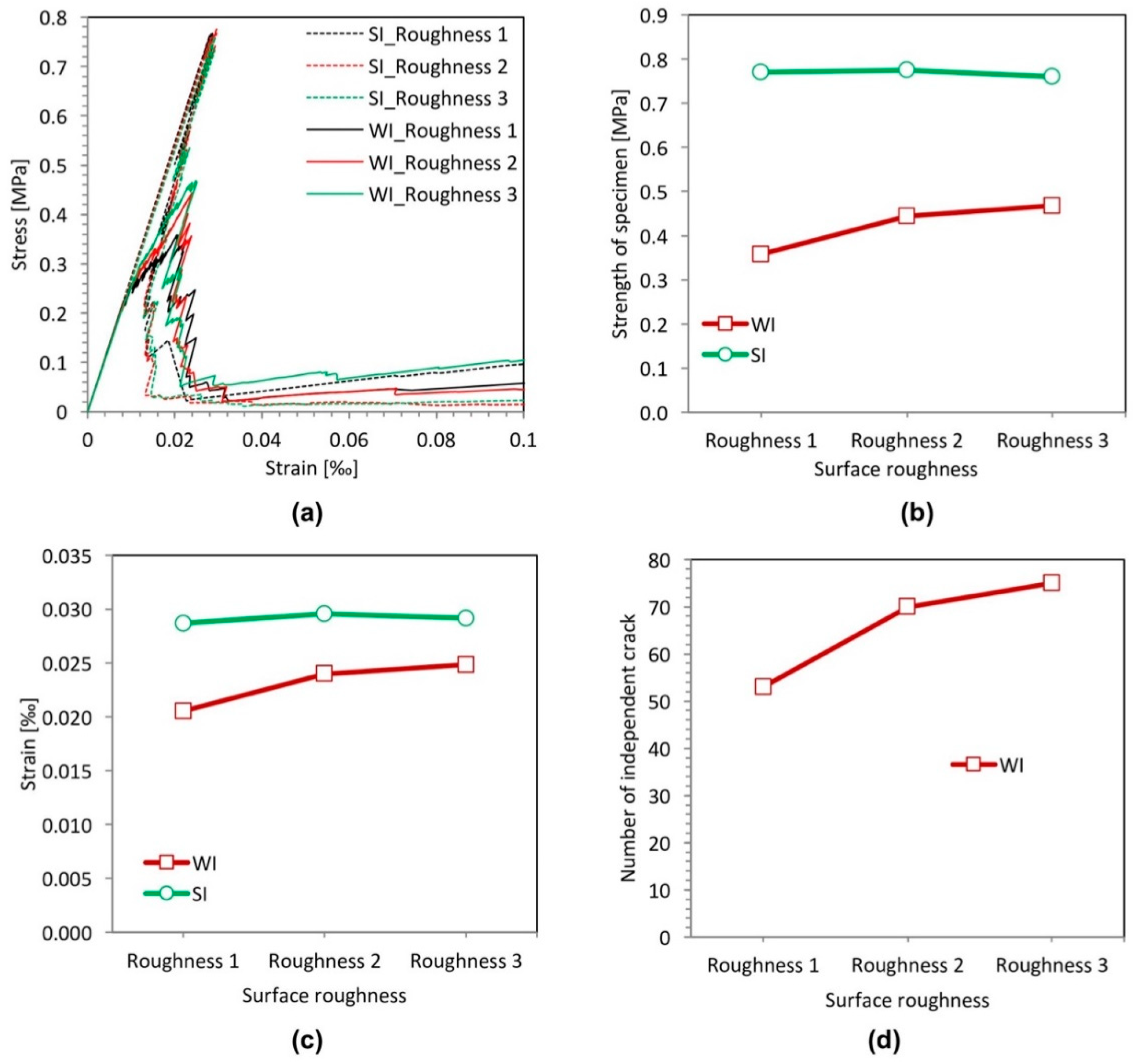 Materials 11 01362 g012 Materials 11 01362 g012