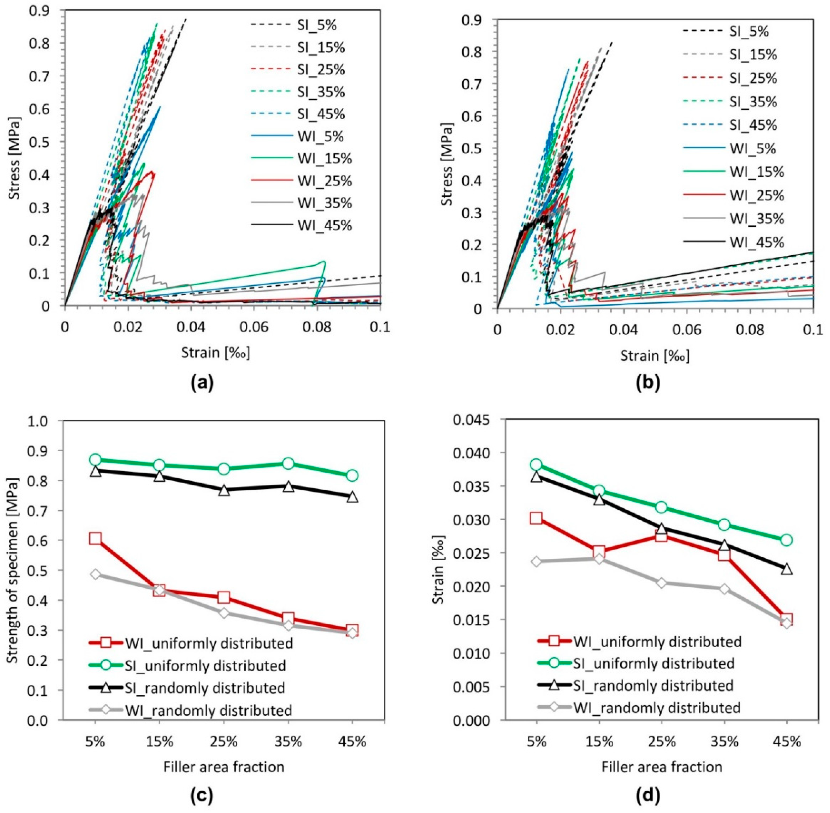 Materials 11 01362 g015 Materials 11 01362 g015