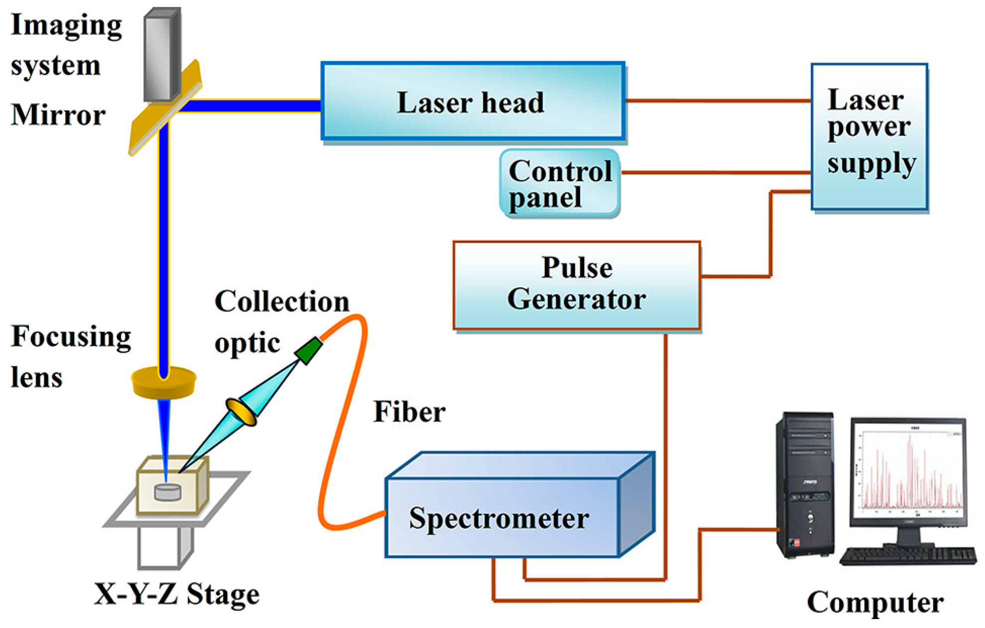 Materials 11 01364 g006 Materials 11 01364 g006