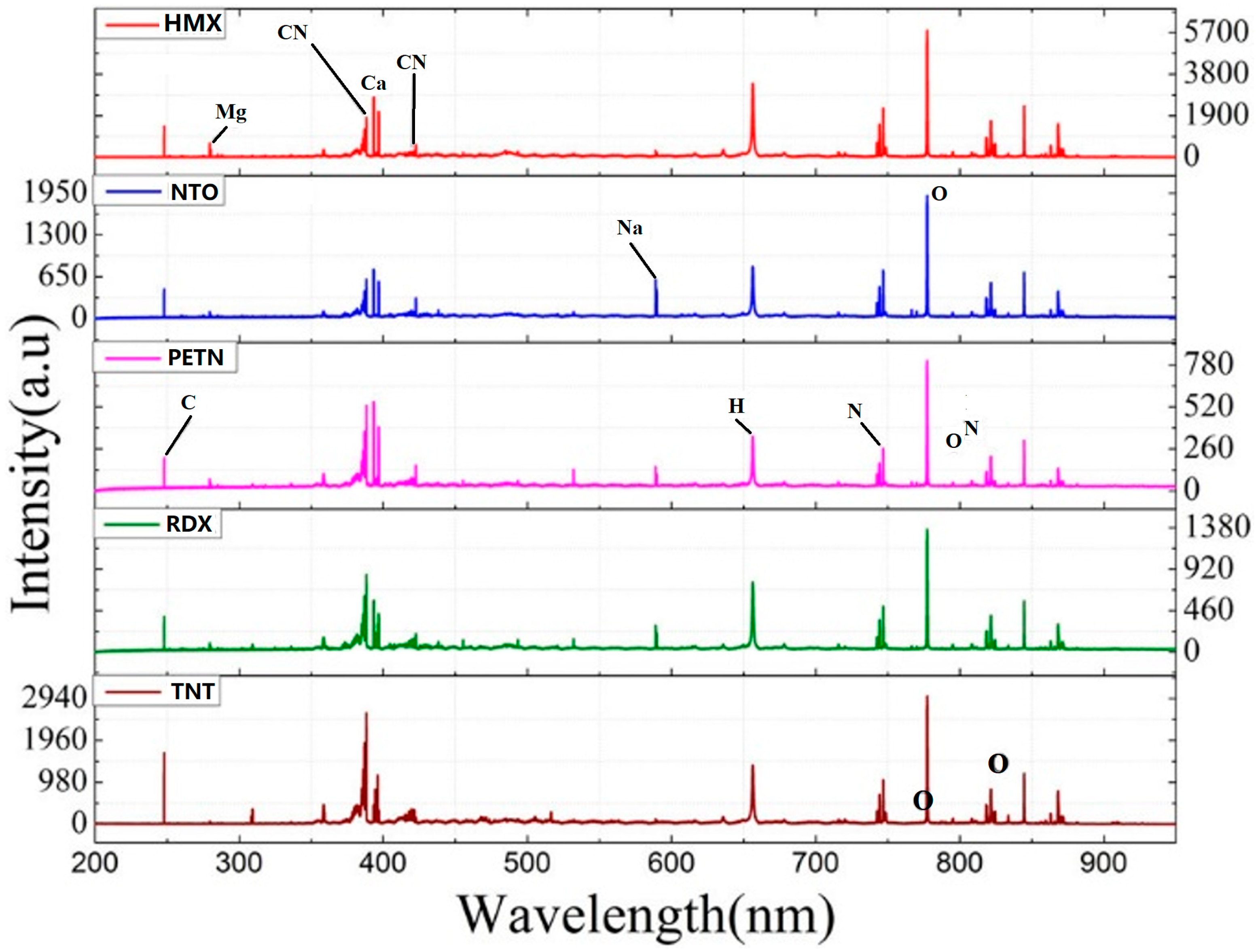 Materials 11 01364 g007 Materials 11 01364 g007