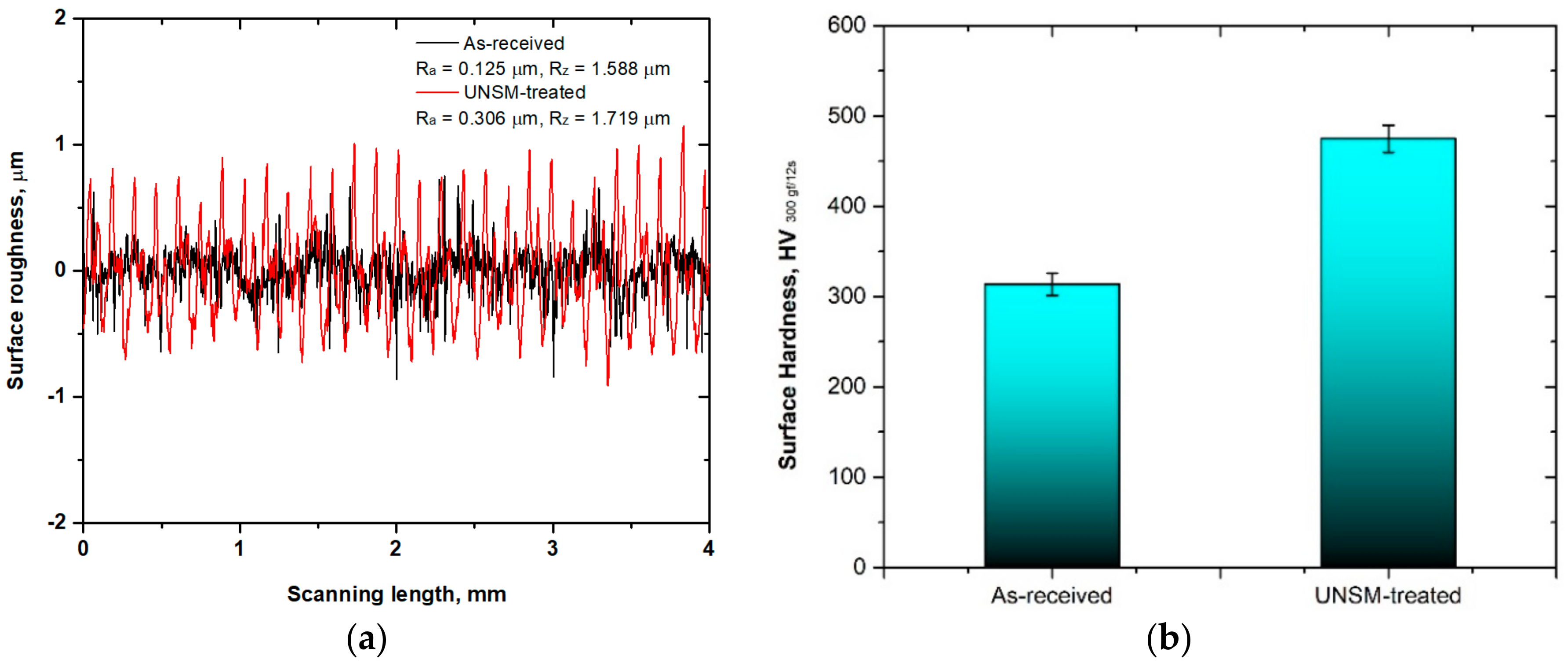 Materials 11 01366 g002