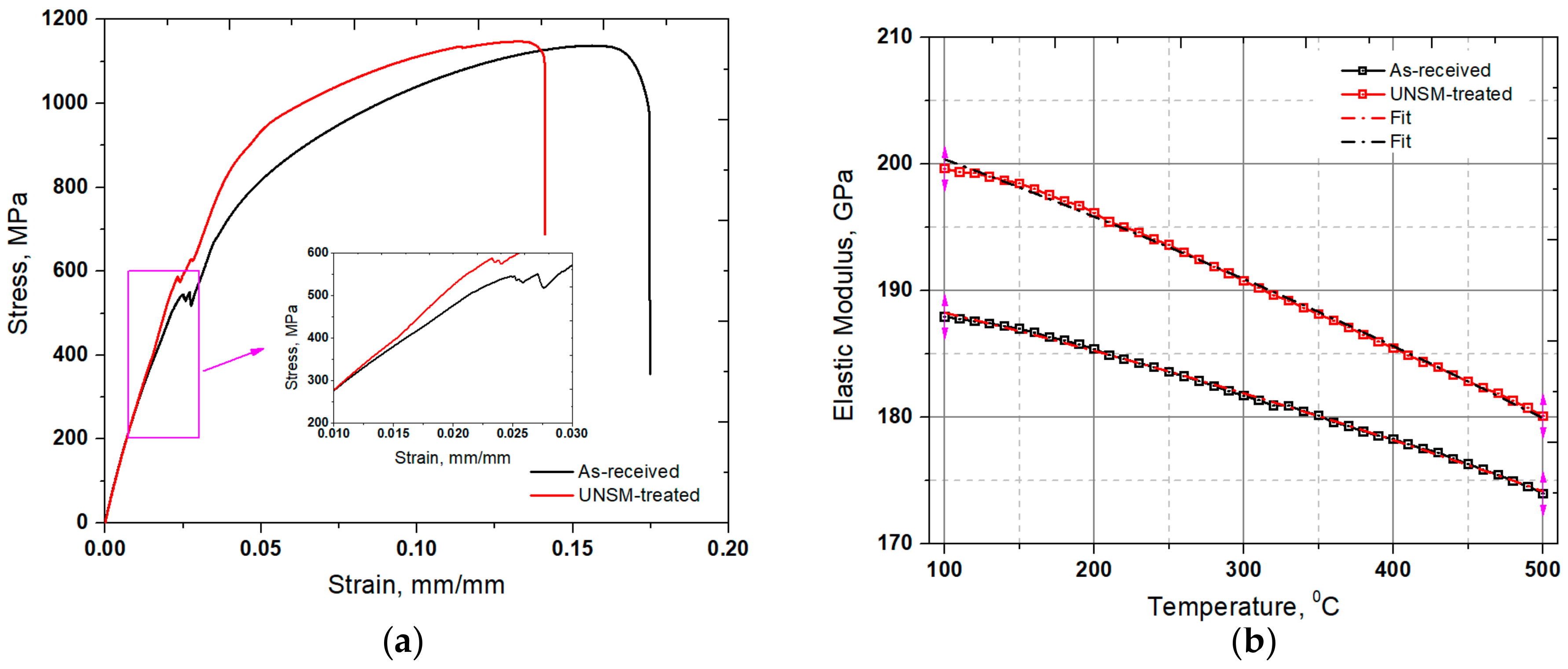 Materials 11 01366 g003