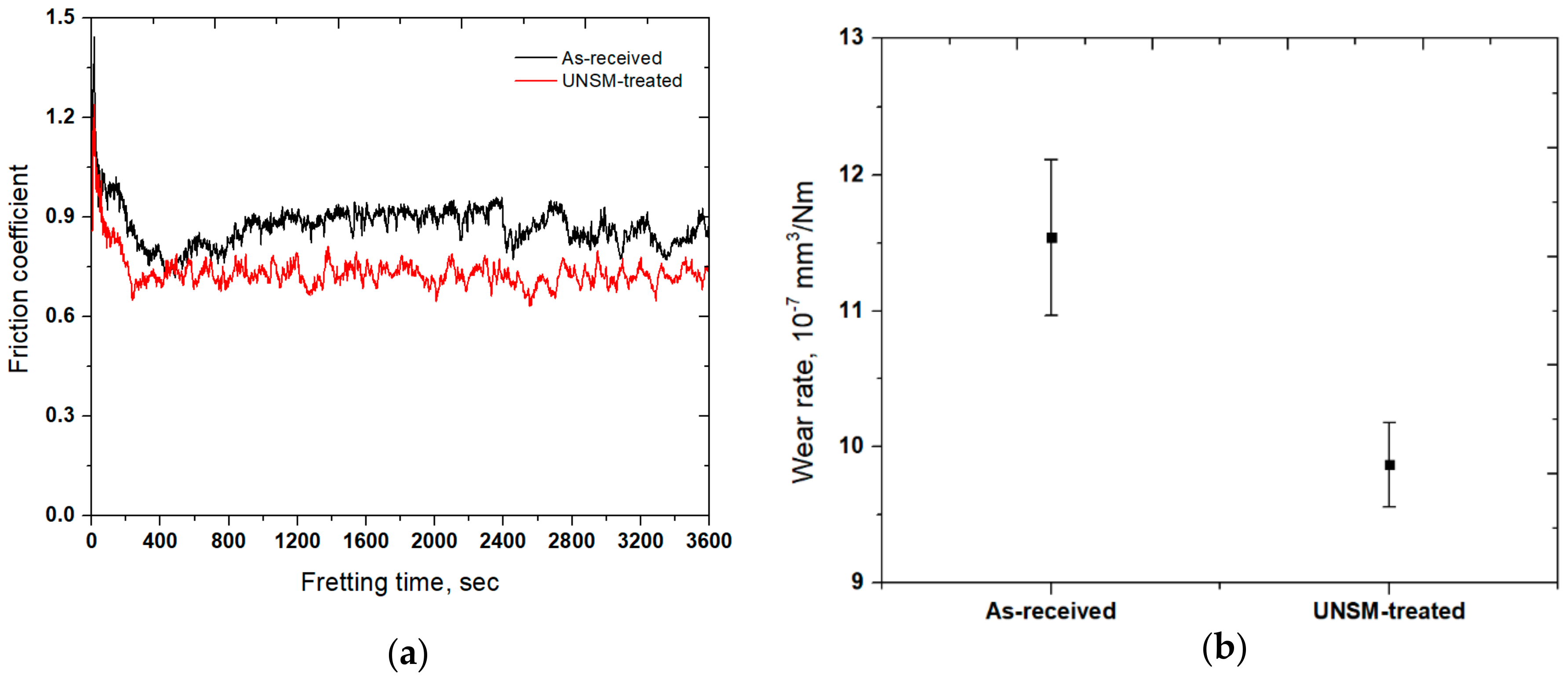 Materials 11 01366 g006