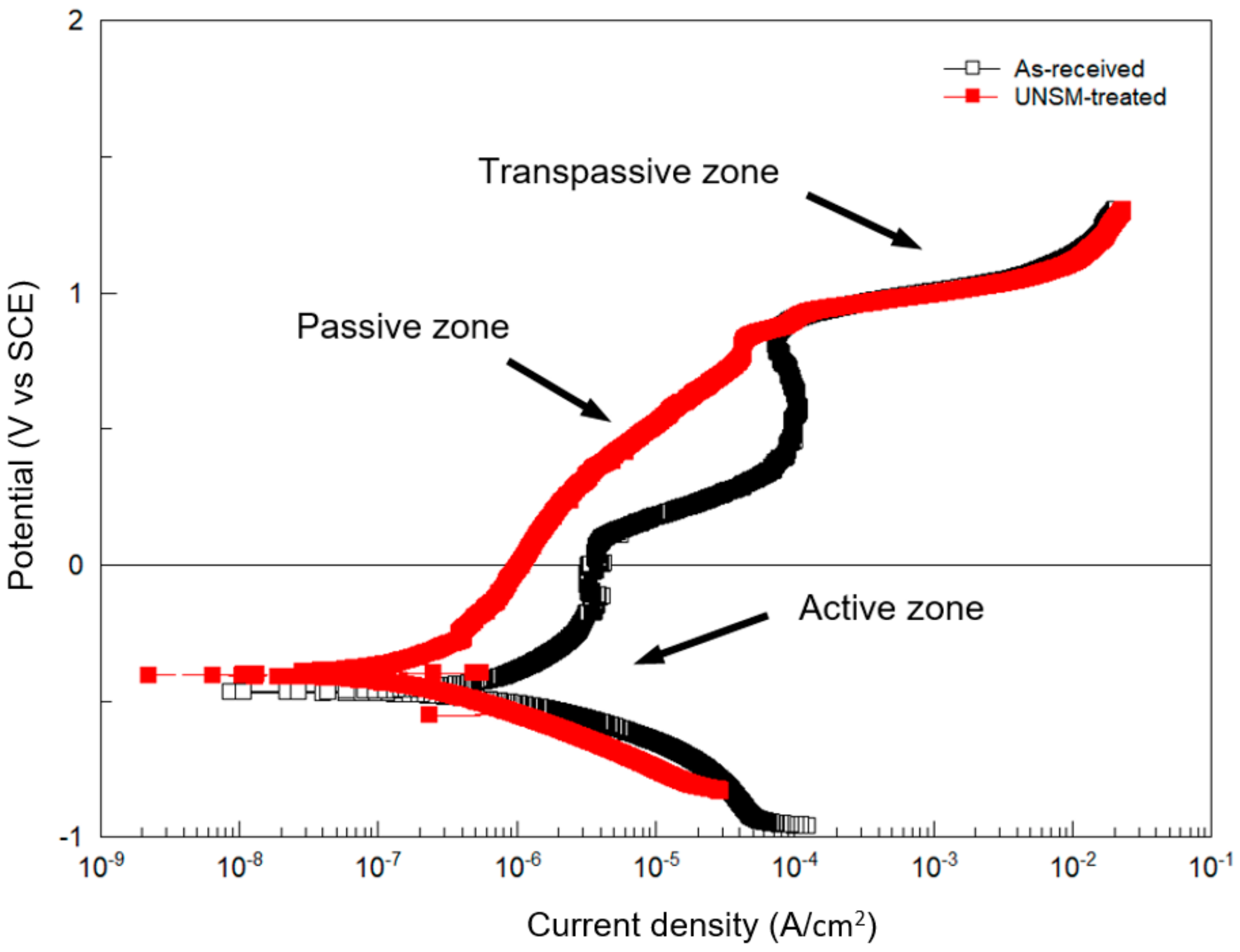 Materials 11 01366 g008