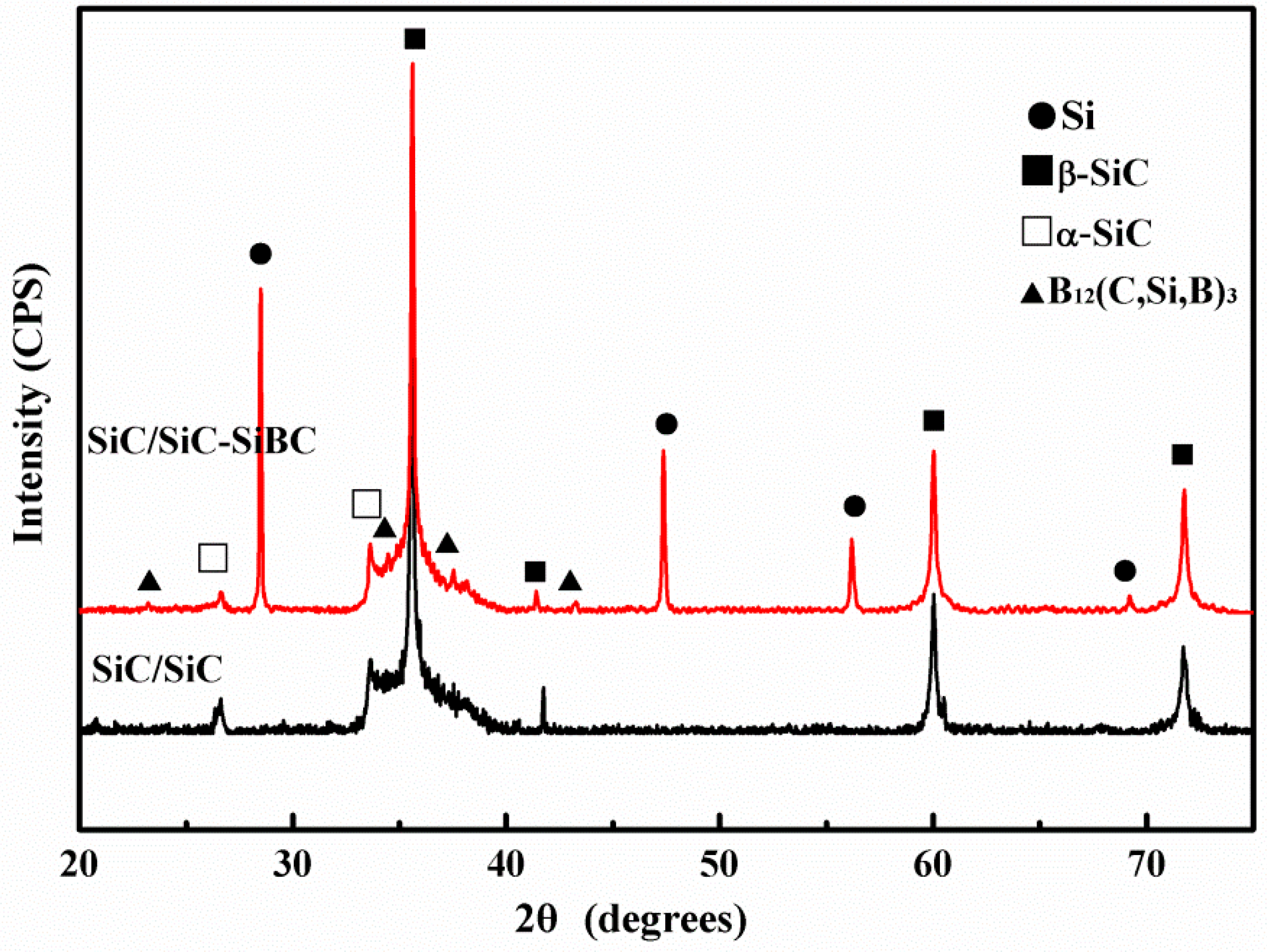 Materials 11 01367 g002