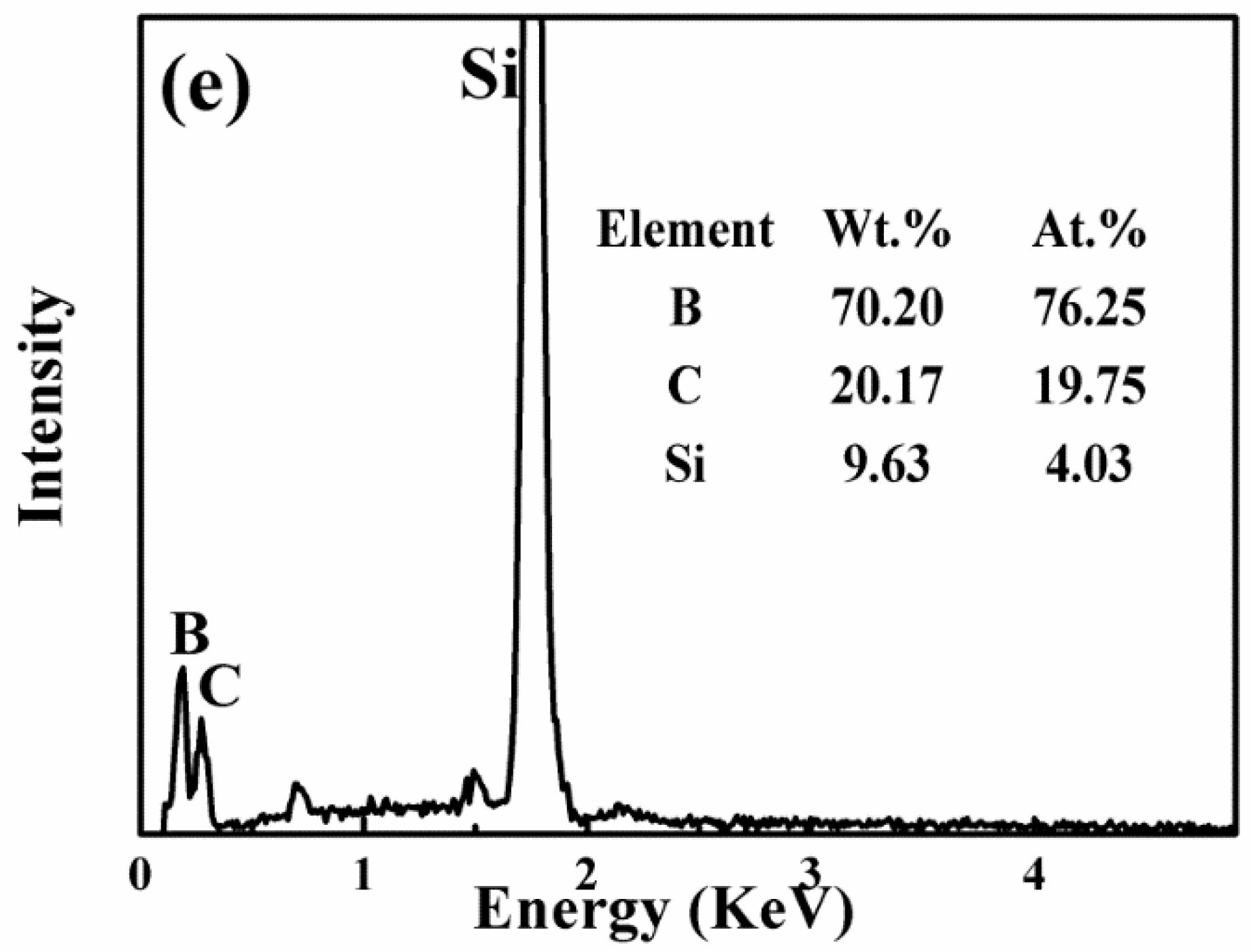 Materials 11 01367 g003b