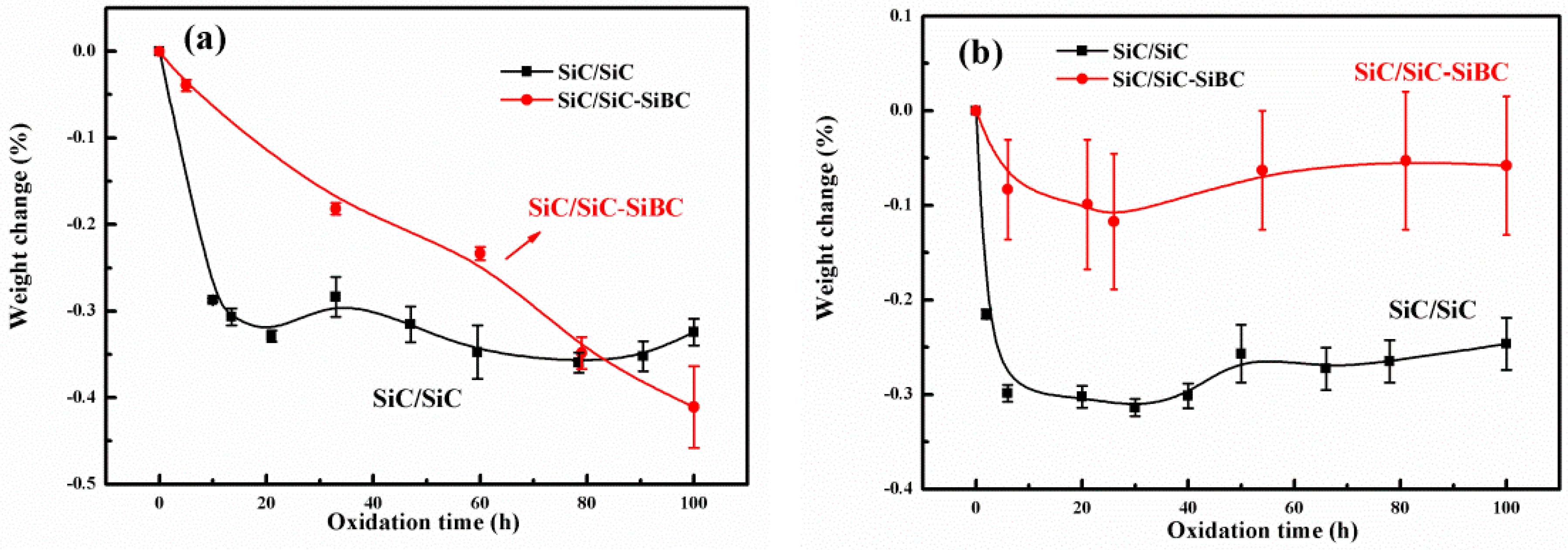 Materials 11 01367 g004a