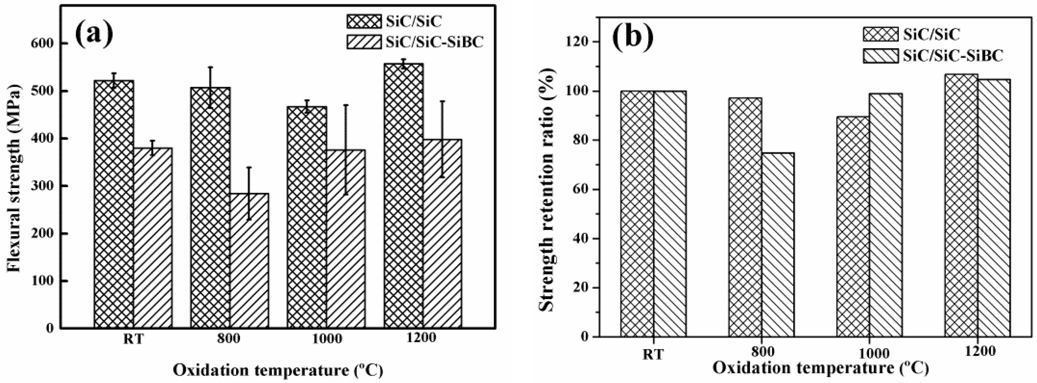 Materials 11 01367 g005