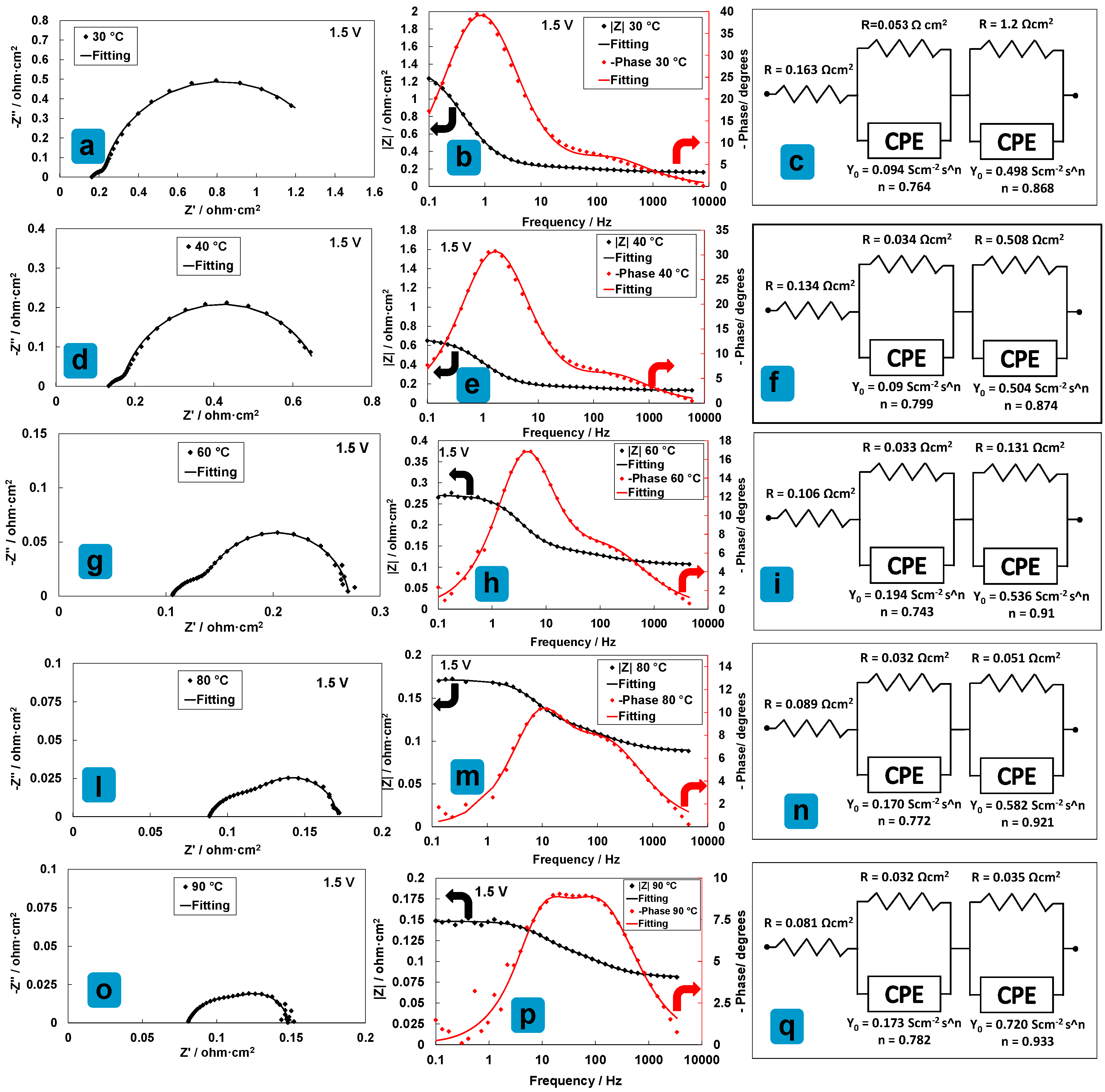 Materials Free Full Text Electrochemical Impedance Spectroscopy As A Diagnostic Tool In Polymer Electrolyte Membrane Electrolysis Html