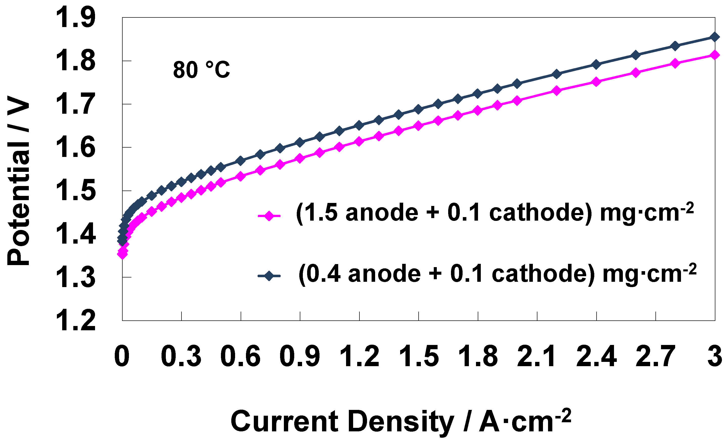Materials 11 01368 g007