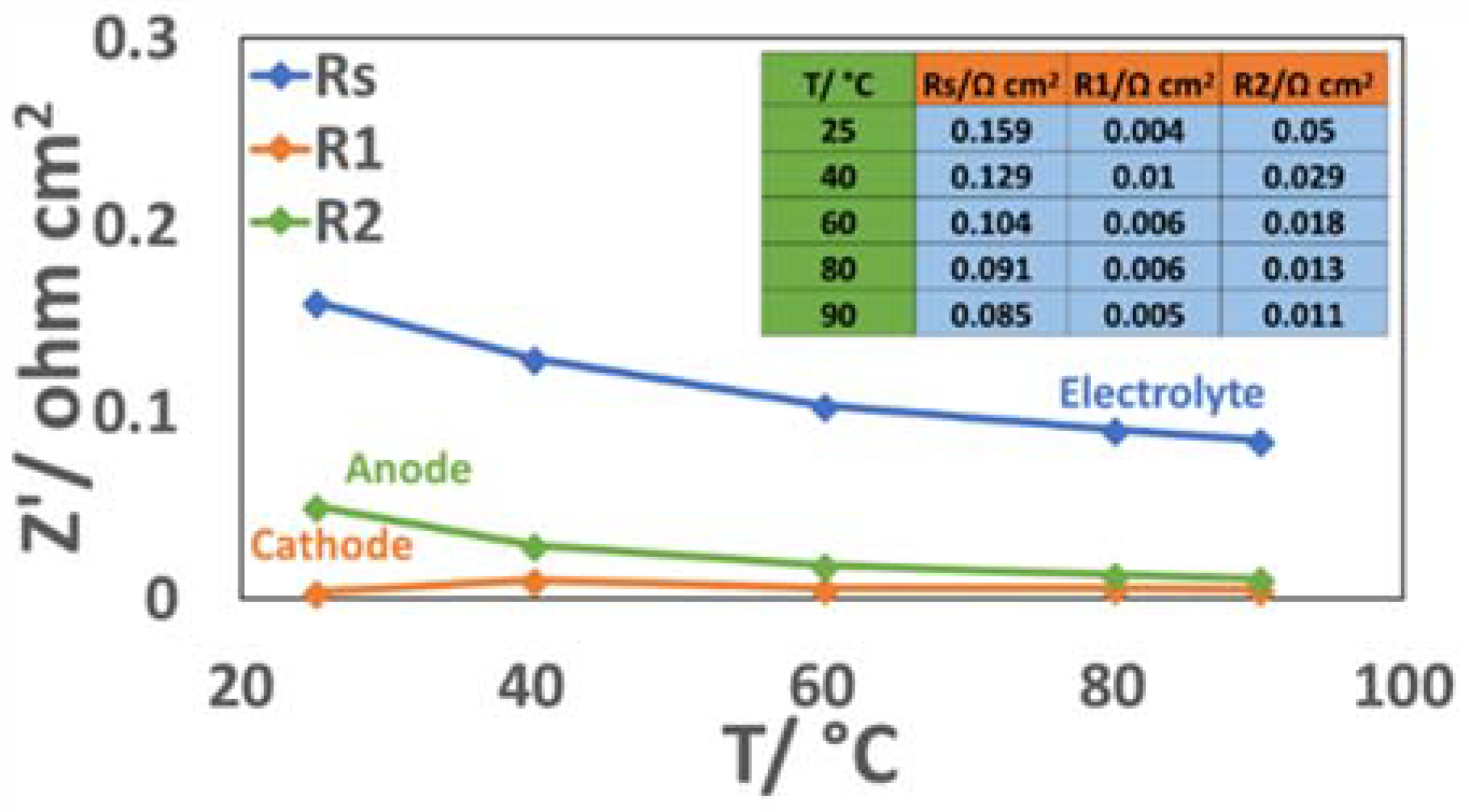 Materials 11 01368 g010