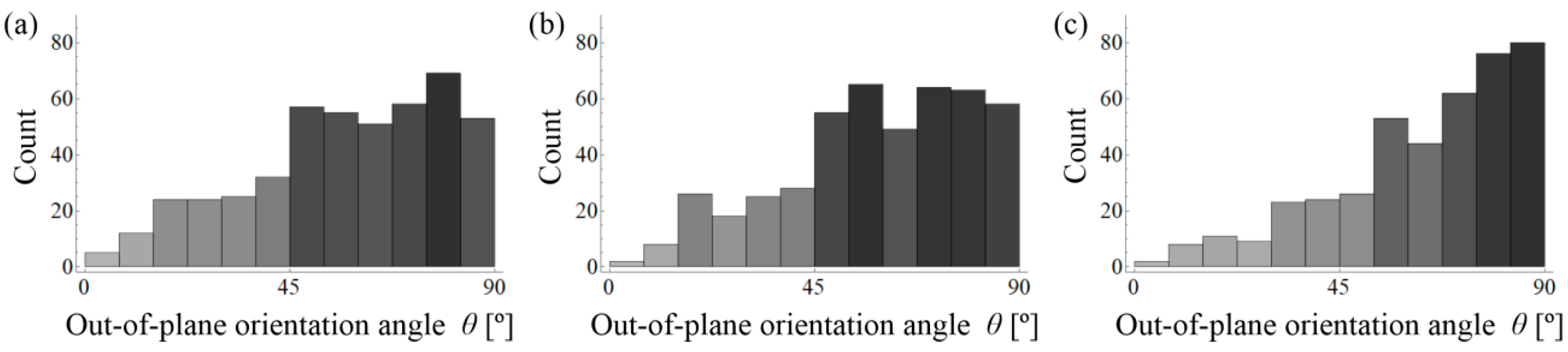 Materials 11 01372 g016