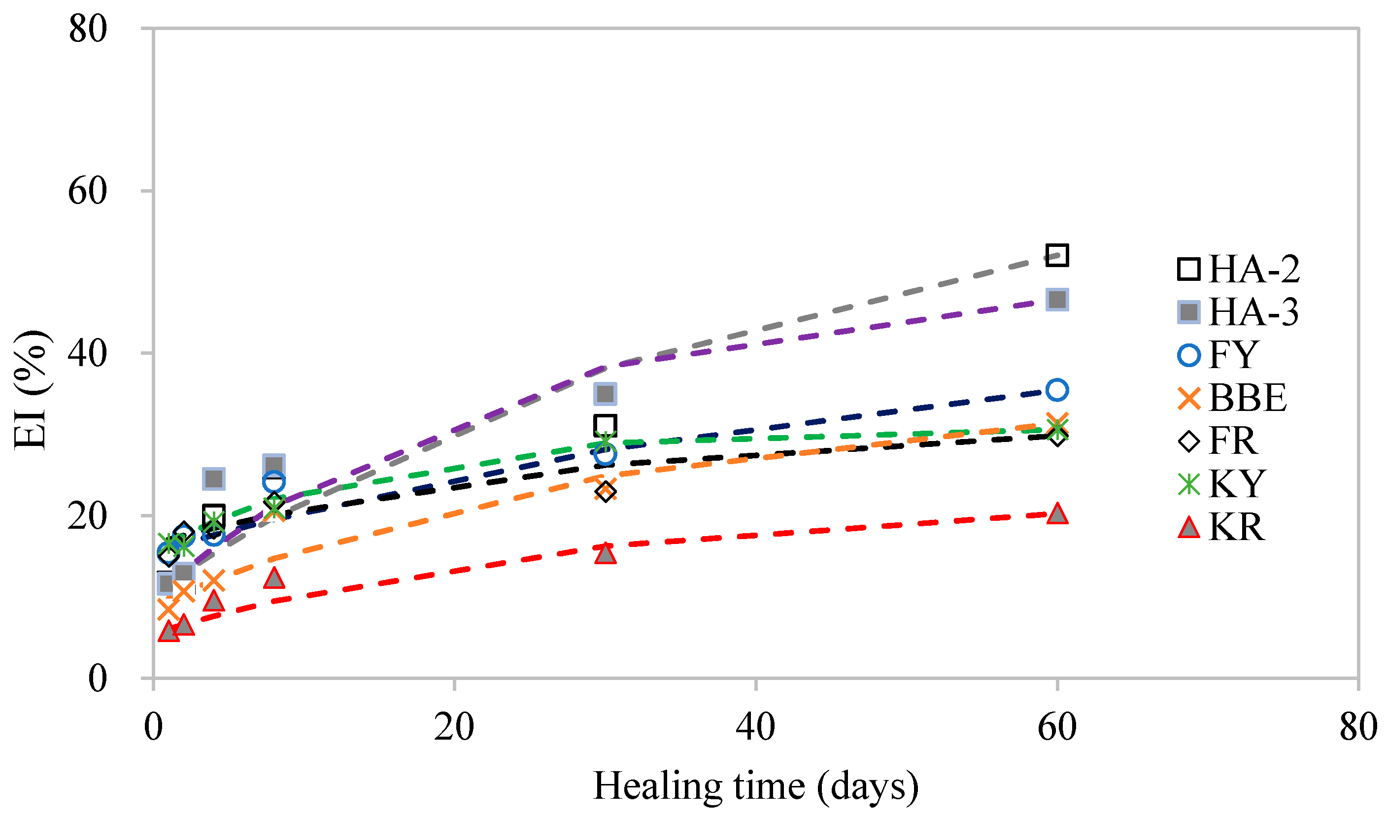 Materials 11 01373 g010 Materials 11 01373 g010