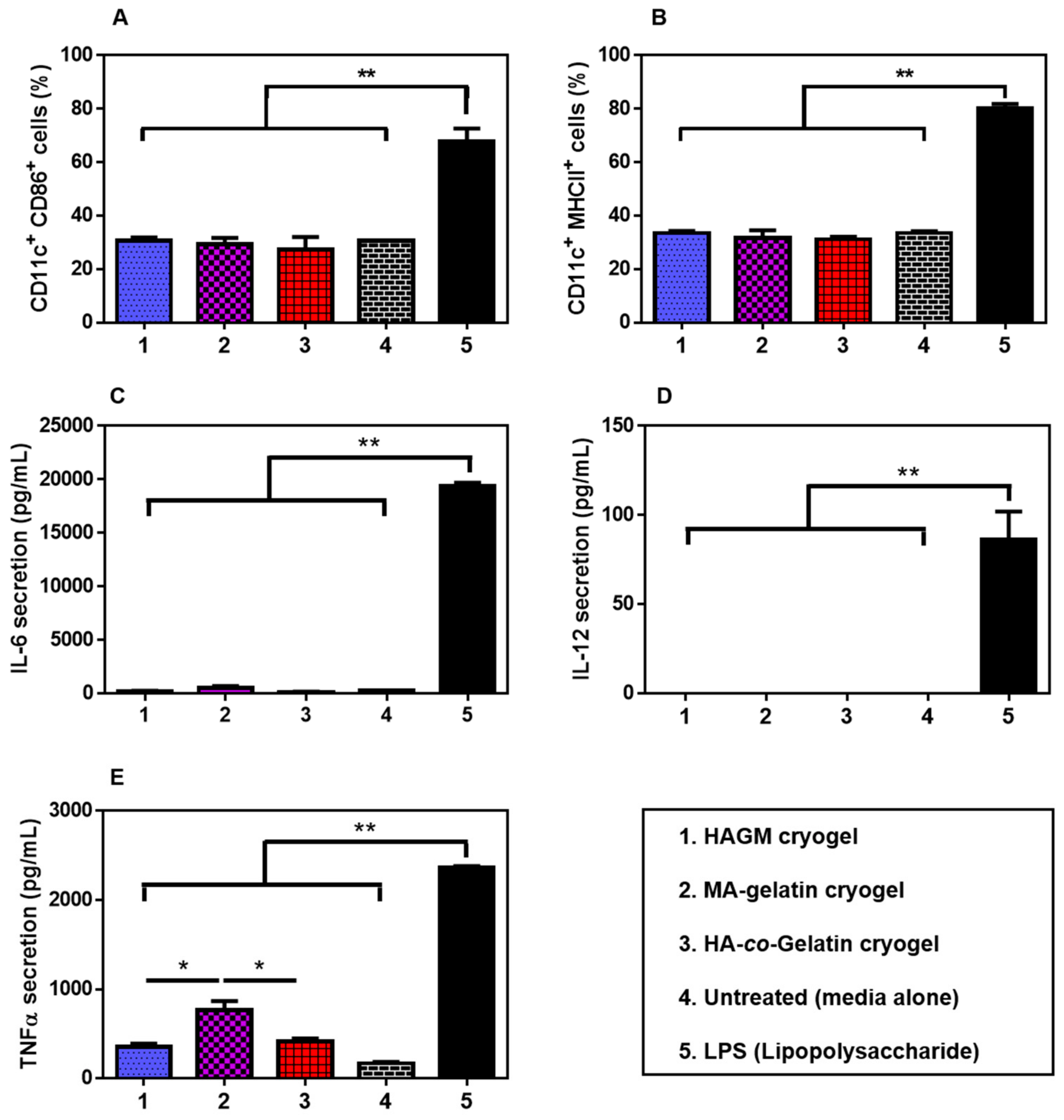 Materials 11 01374 g007 Materials 11 01374 g007