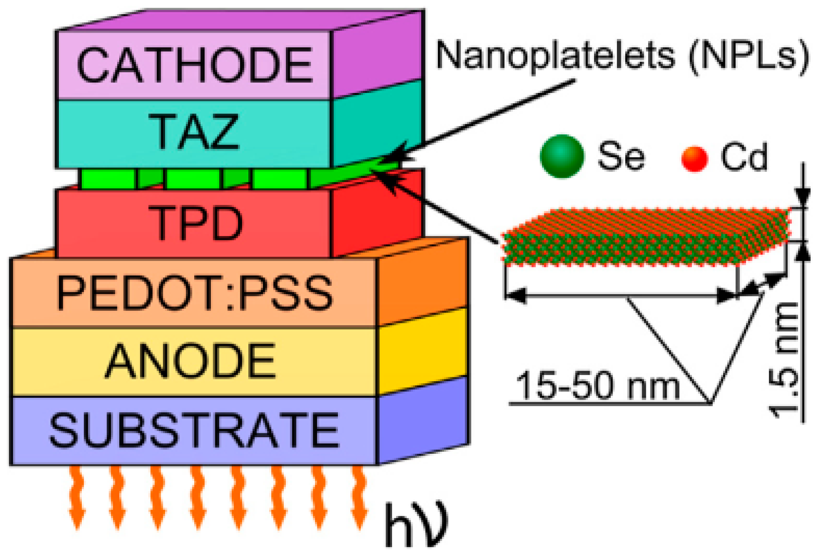 Emergence of Nanoplatelet Light-Emitting Diodes Emergence of Nanoplatelet Light-Emitting Diodes
