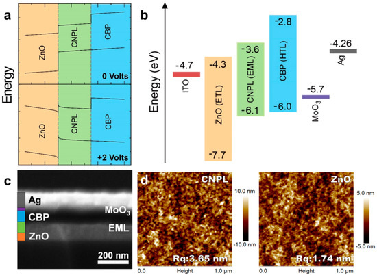 『dai』 Emergence of Nanoplatelet Light-Emitting Diodes