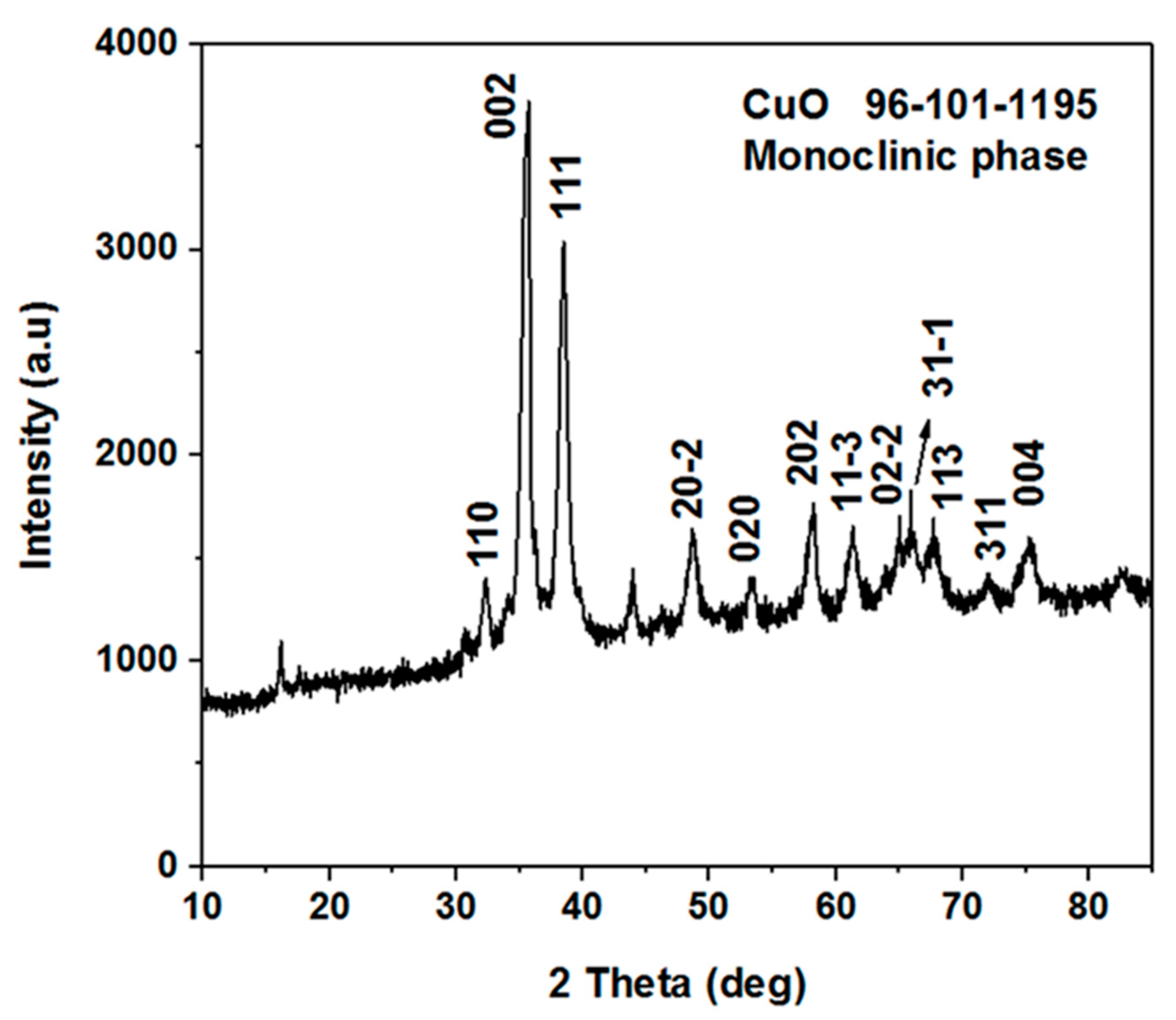 Materials 11 01378 g002 Materials 11 01378 g002