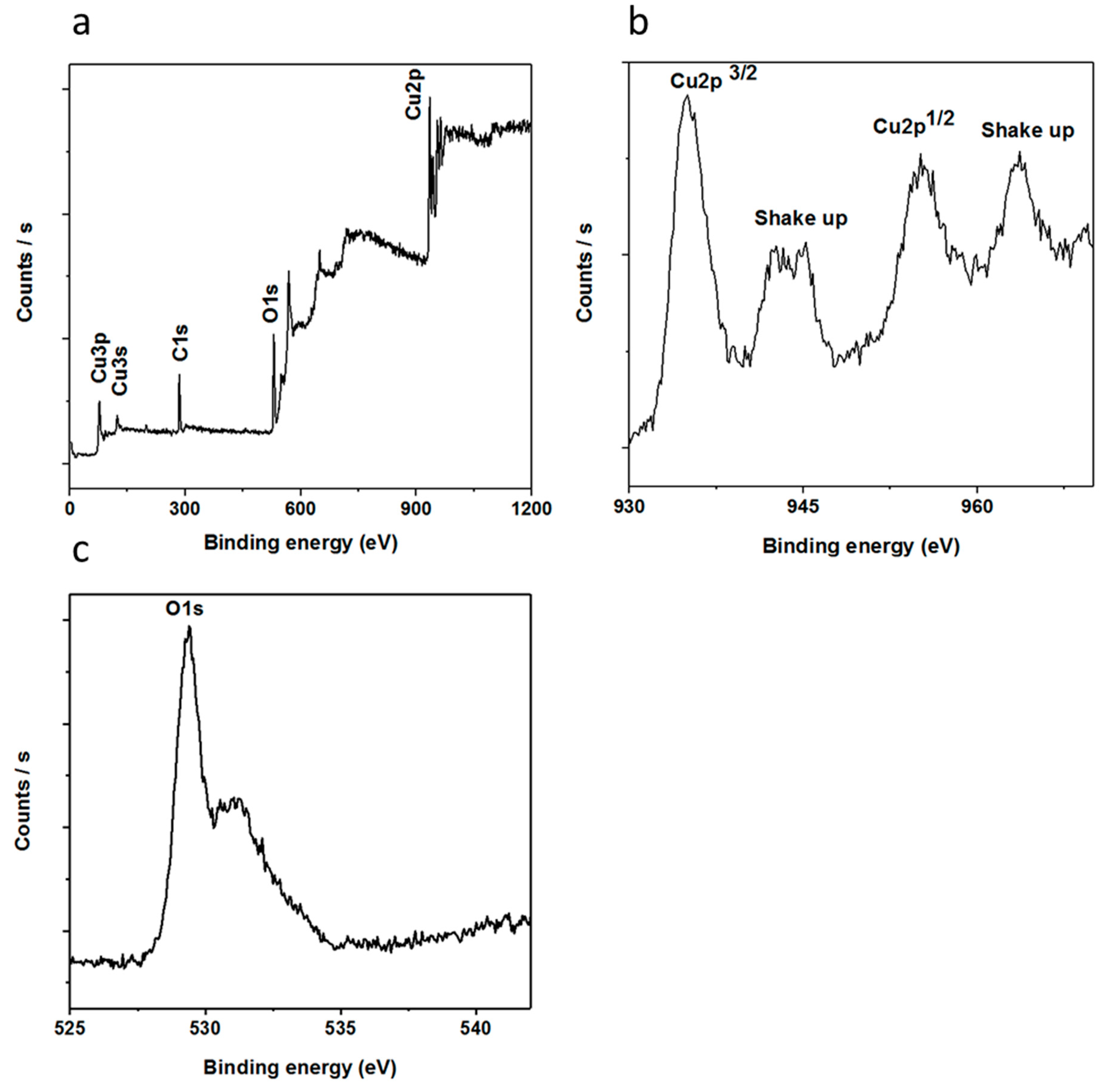 Materials 11 01378 g003 Materials 11 01378 g003