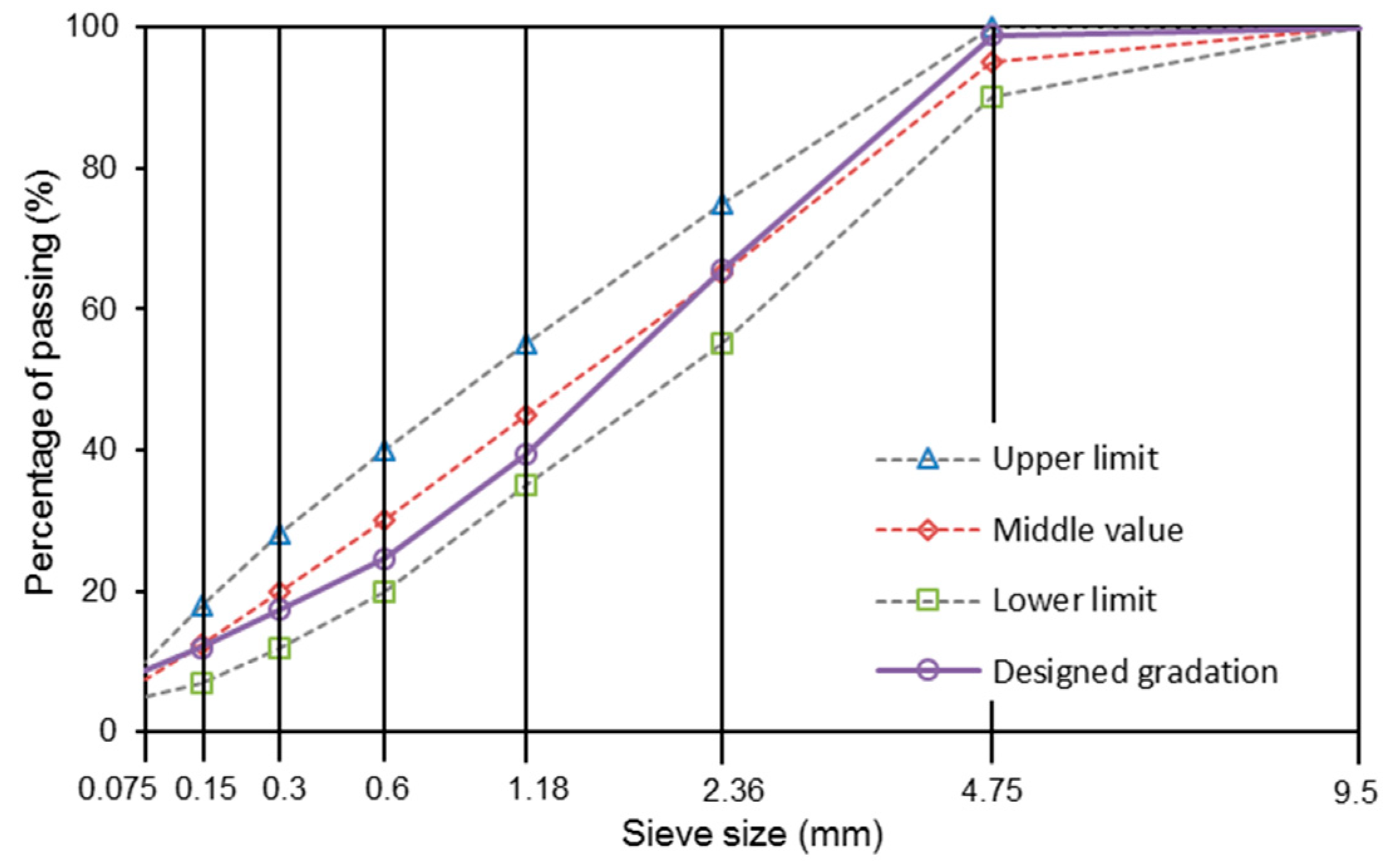 Materials 11 01392 g003