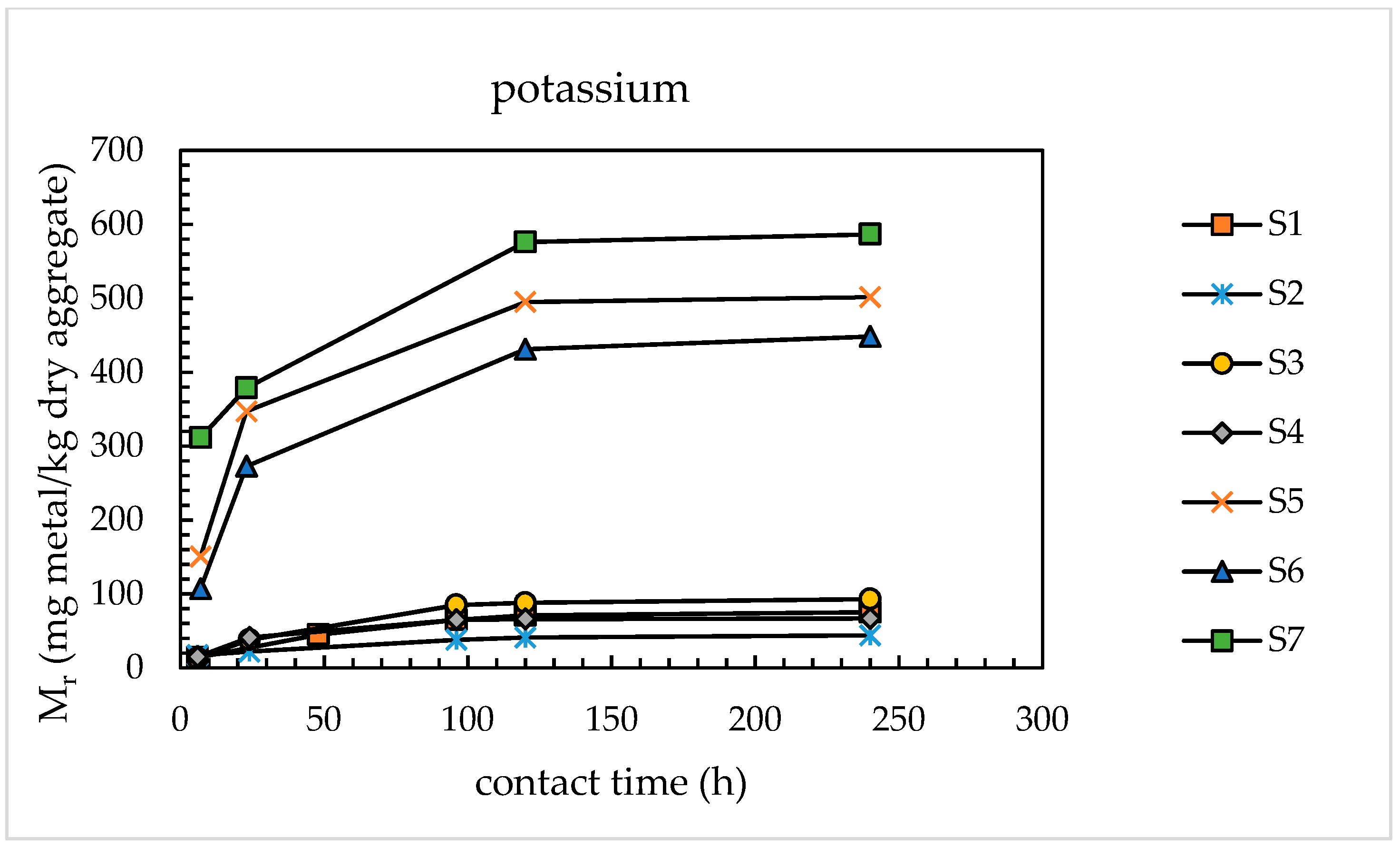 Materials 11 01393 g006