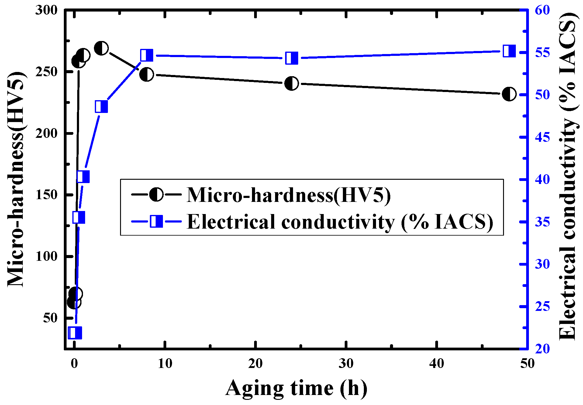 Materials 11 01394 g002 550