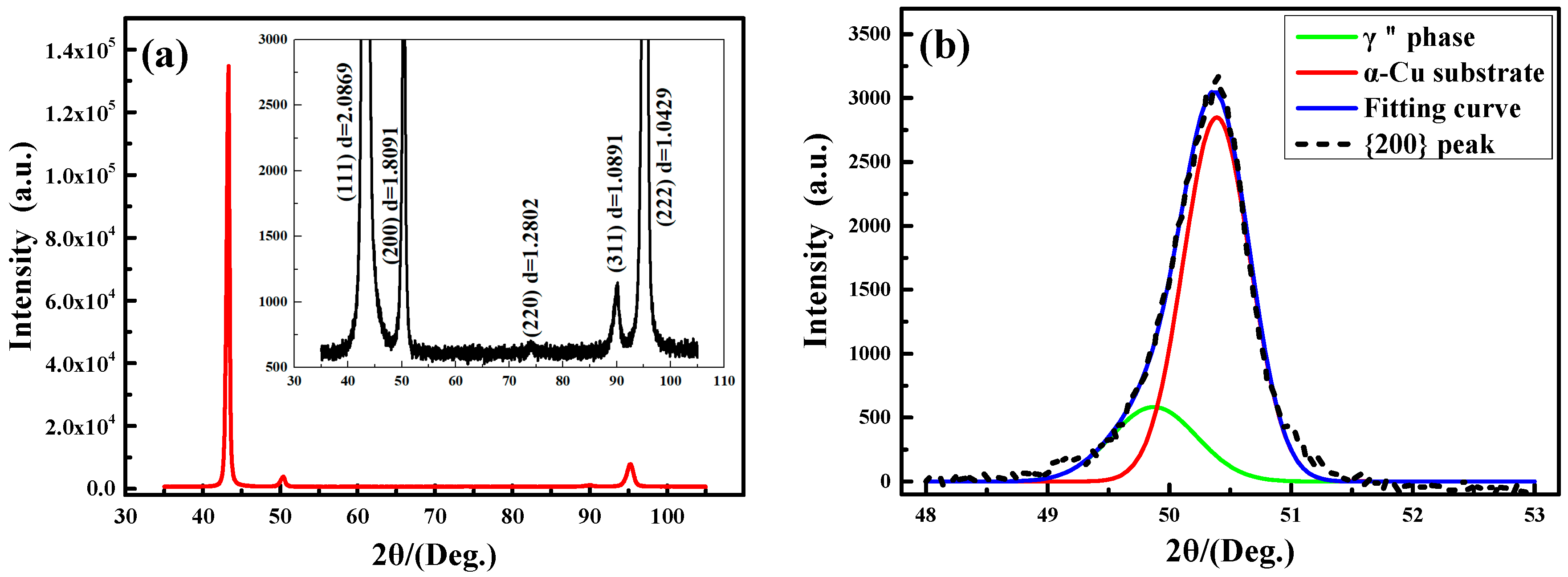 Materials 11 01394 g003 550