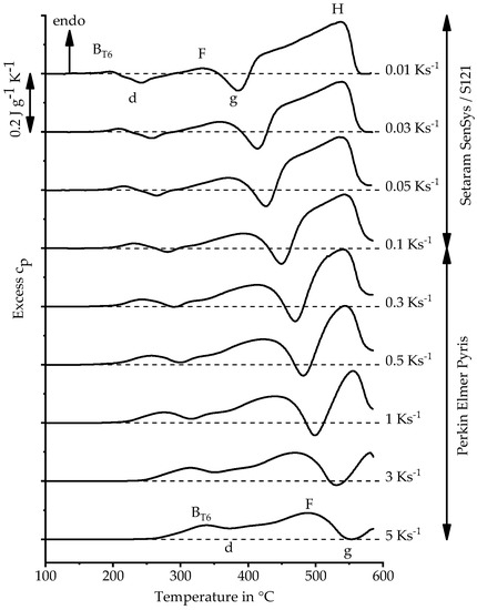 Materials Special Issue Thermo Mechanical Behaviour Of Structural Lightweight Alloys Materials Special Issue Thermo Mechanical Behaviour Of Structural Lightweight Alloys