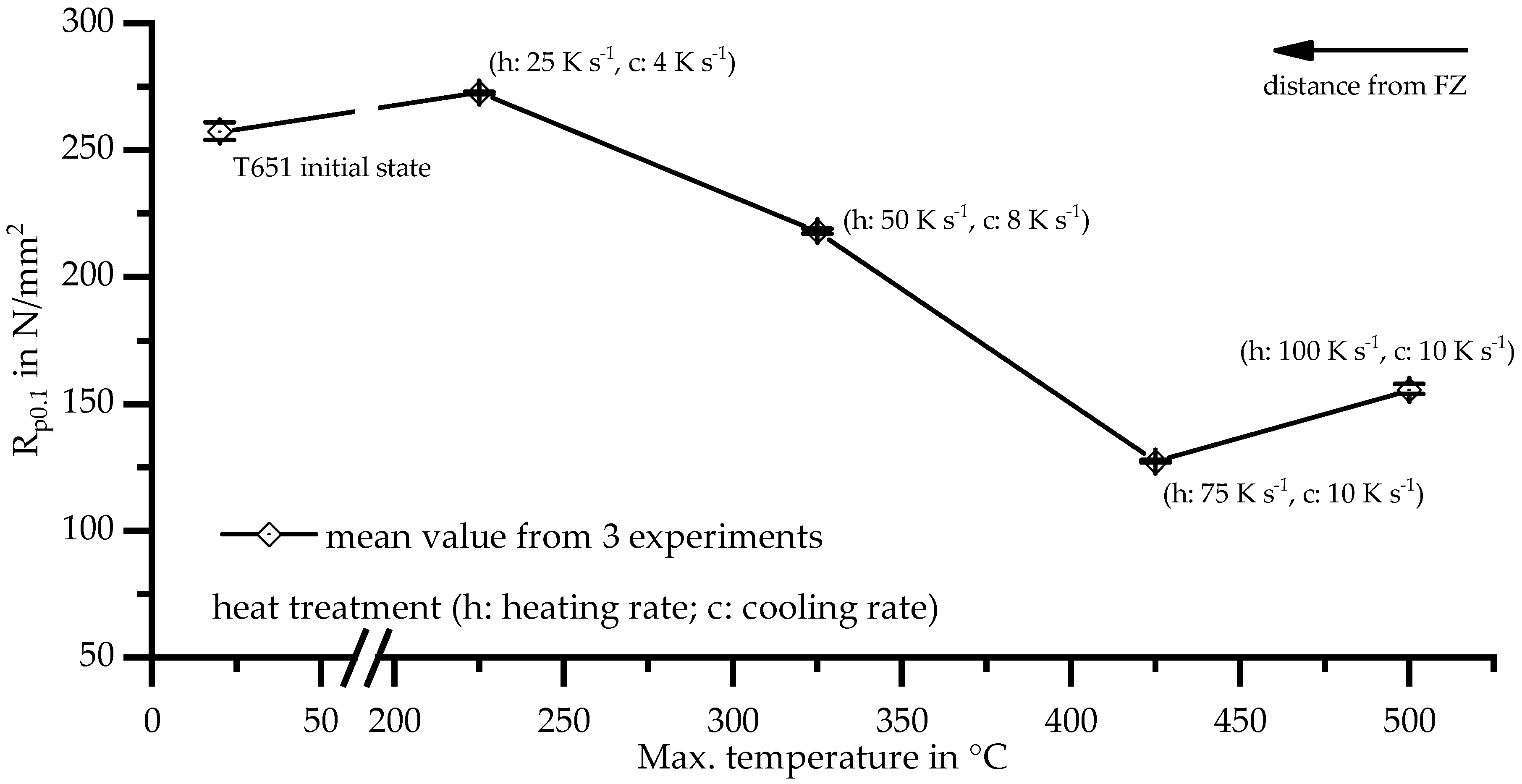 Materials 11 01396 g012 550
