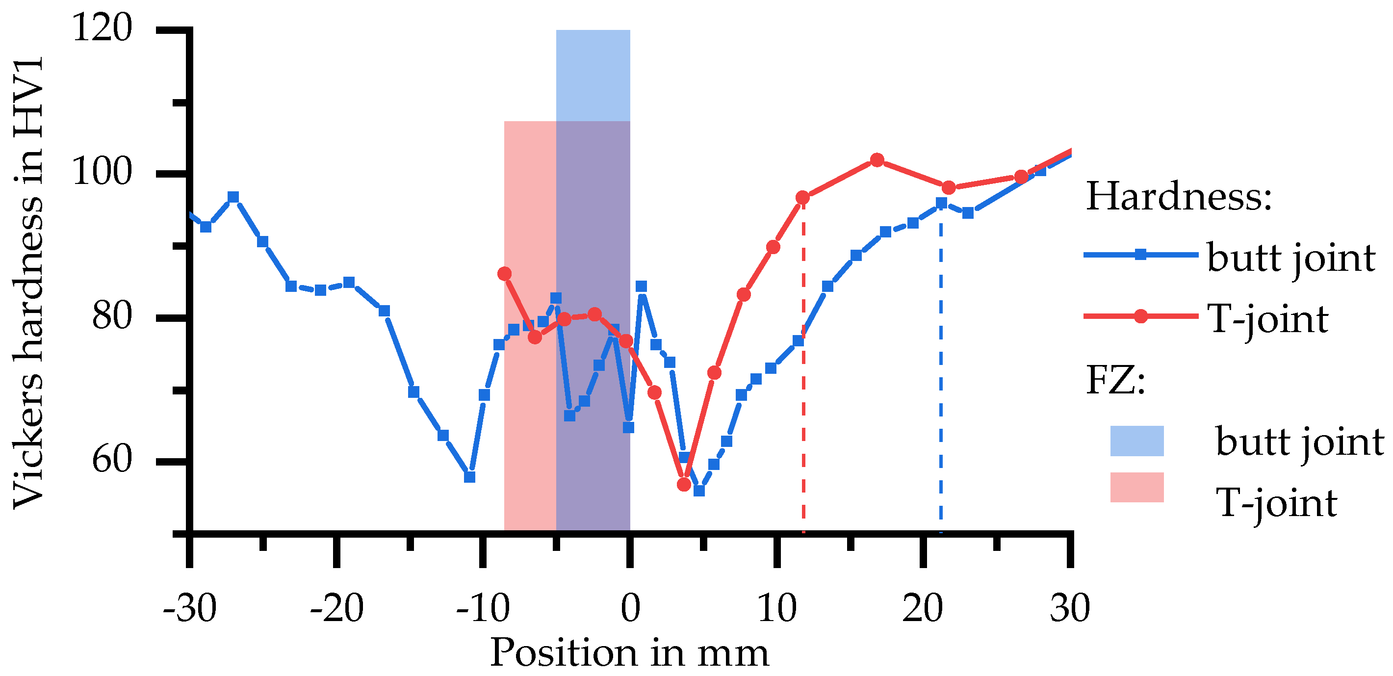 Materials 11 01396 g018 550
