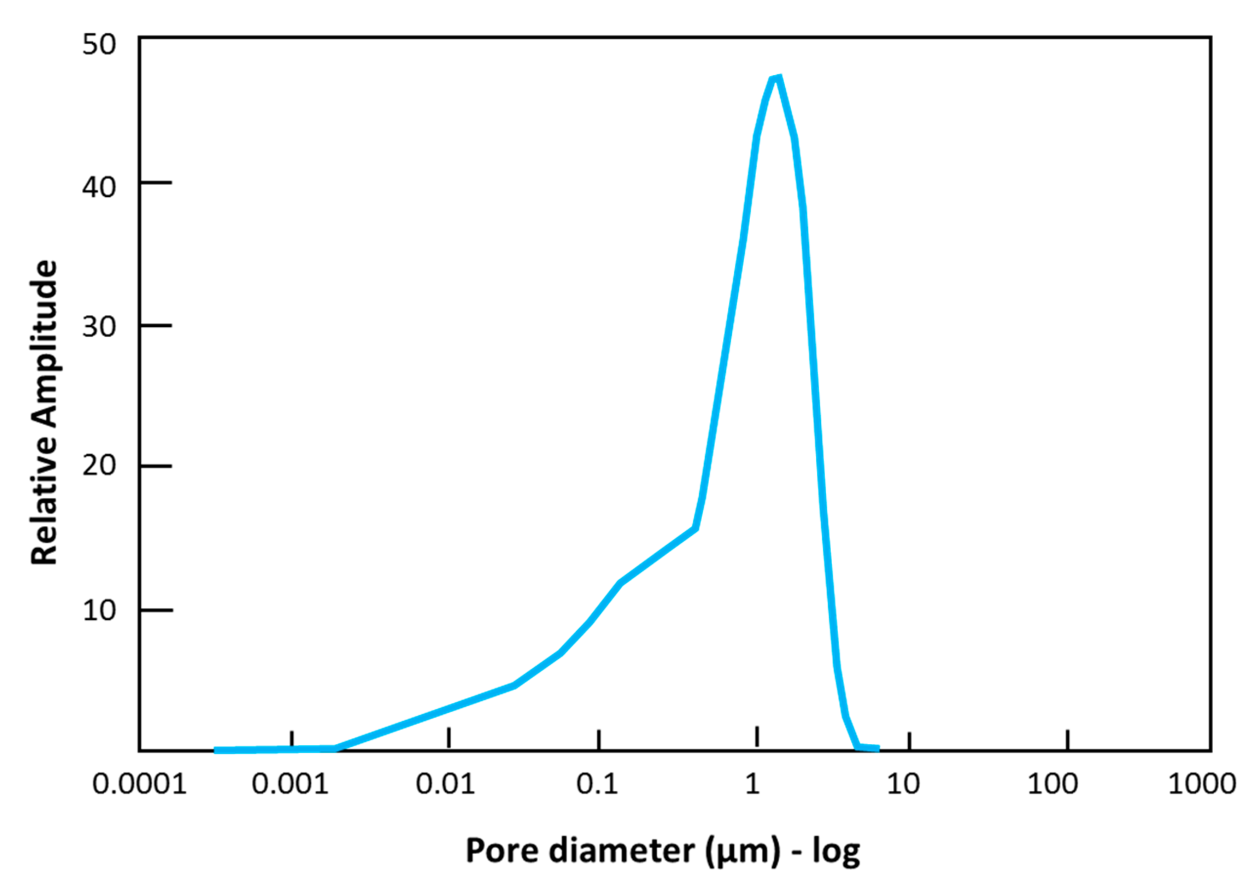 Materials 11 01398 g003