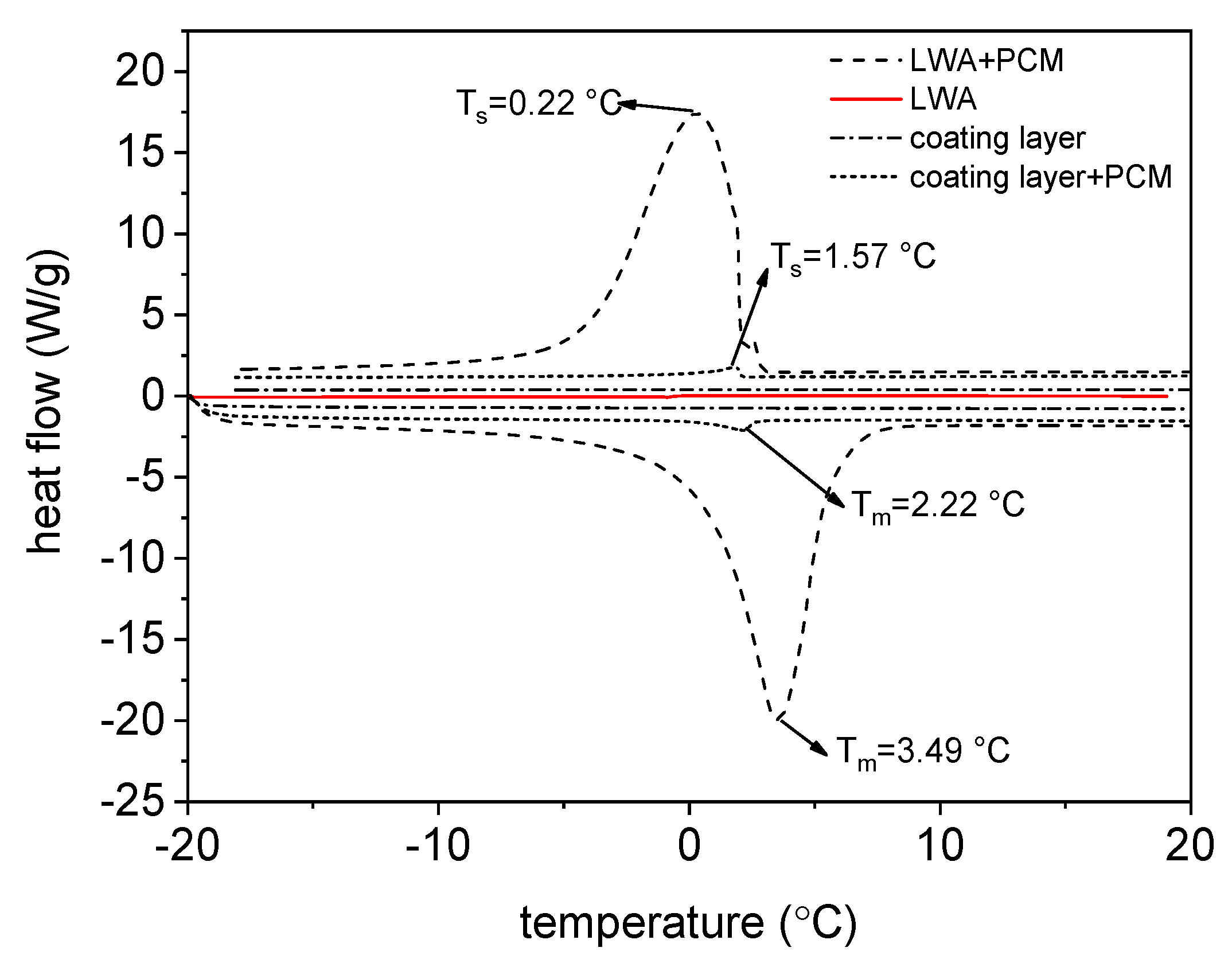 materials free full text mechanical and thermal performance of macro encapsulated phase change materials for pavement application html