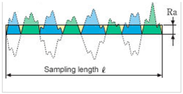 Materials 11 01398 i001