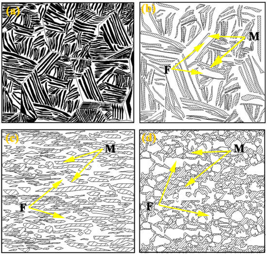 Microstructure and Mechanical Properties of a Cold-Rolled Ultrafine ...