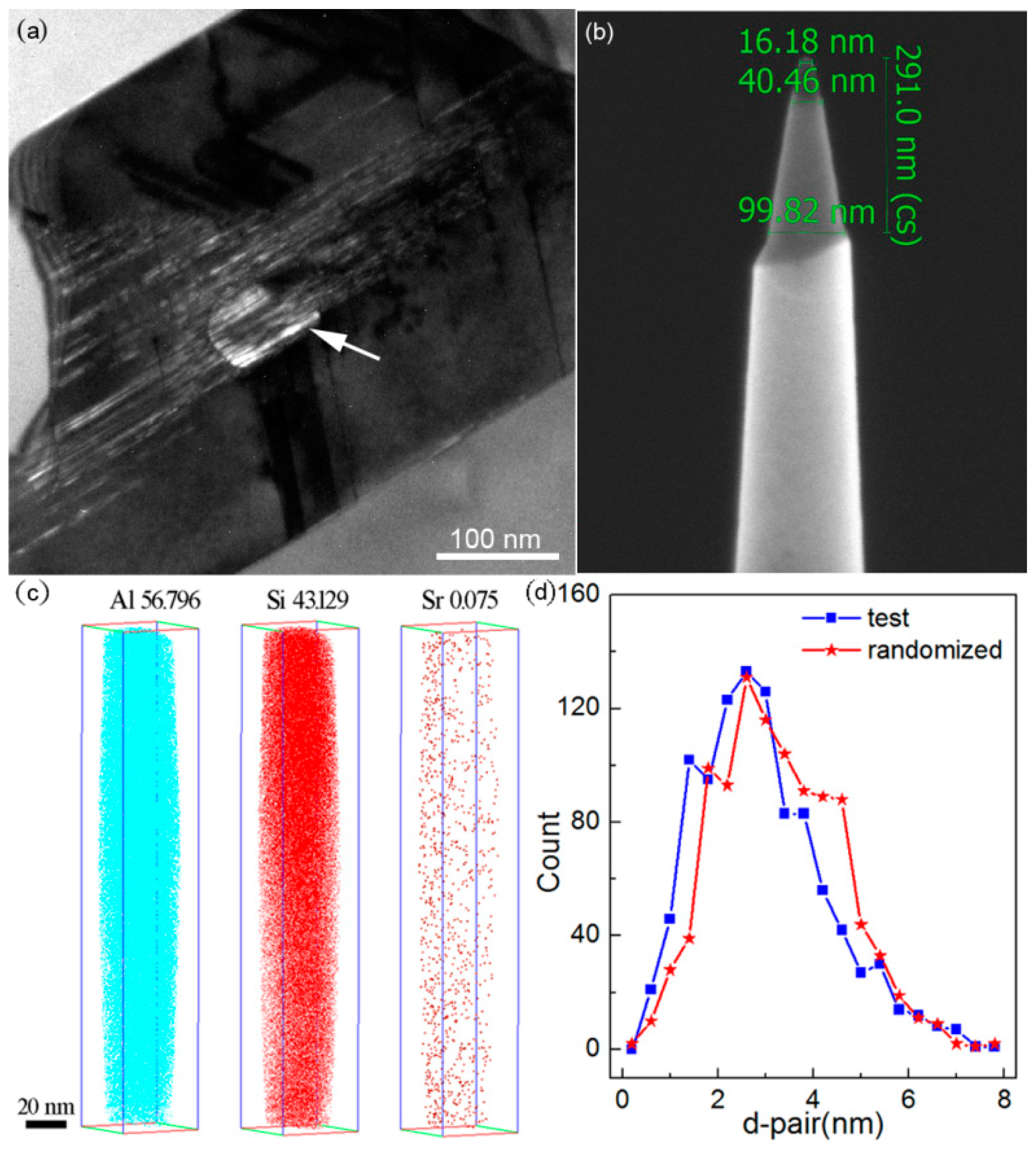 Materials 11 01404 g007 Materials 11 01404 g007