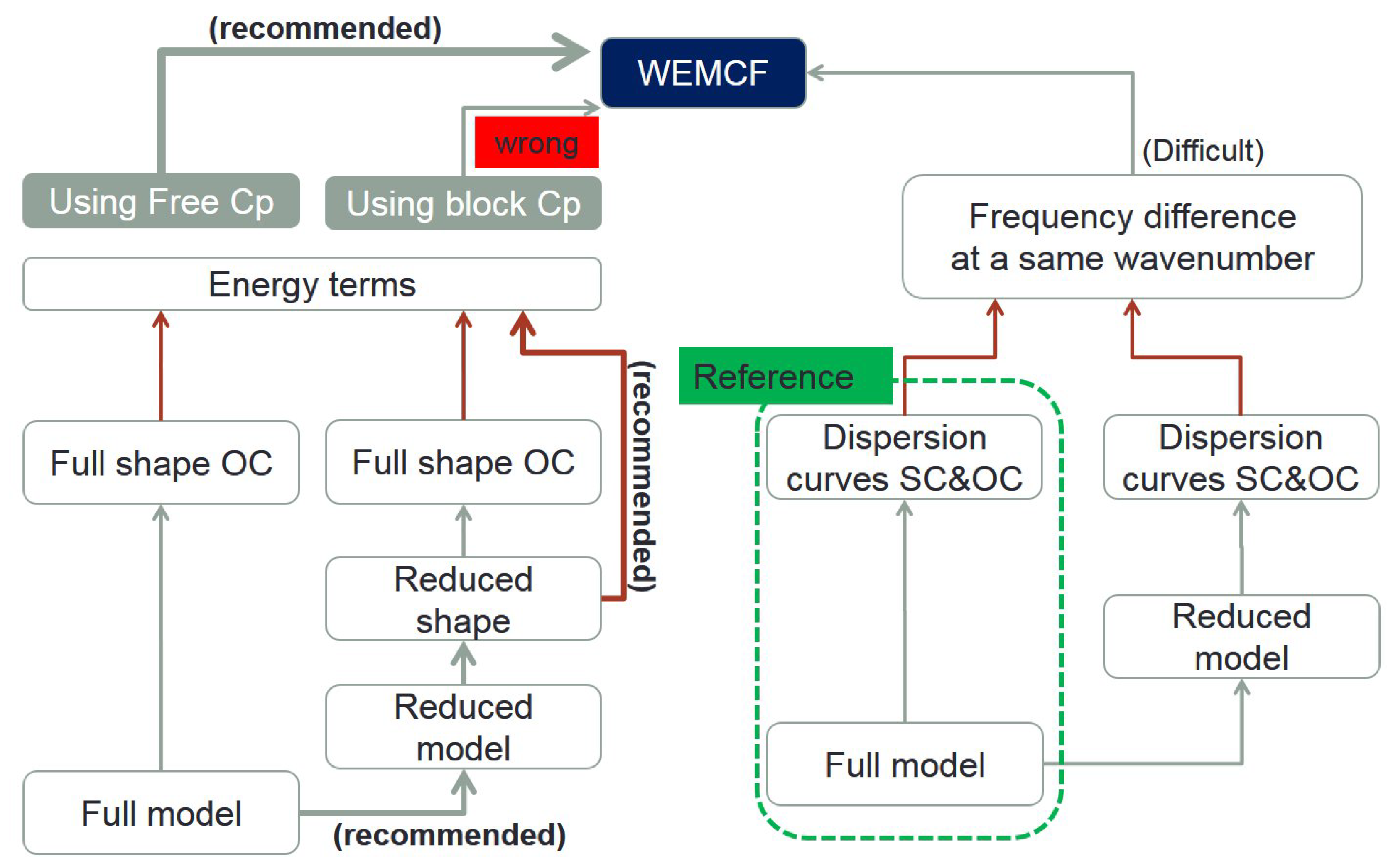 Materials 11 01406 g003 Materials 11 01406 g003