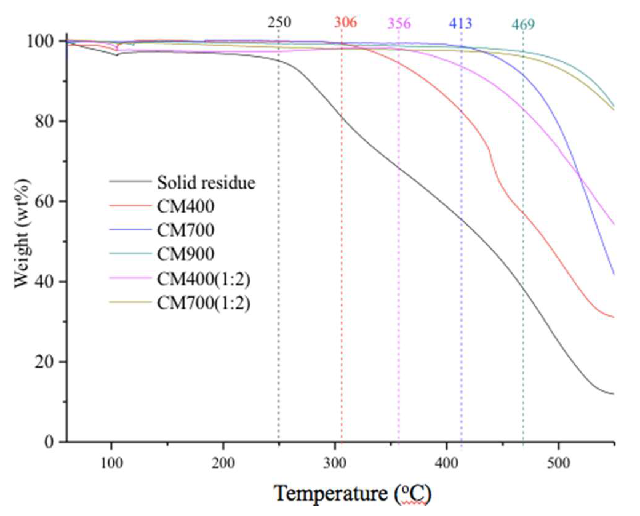Materials 11 01408 g007