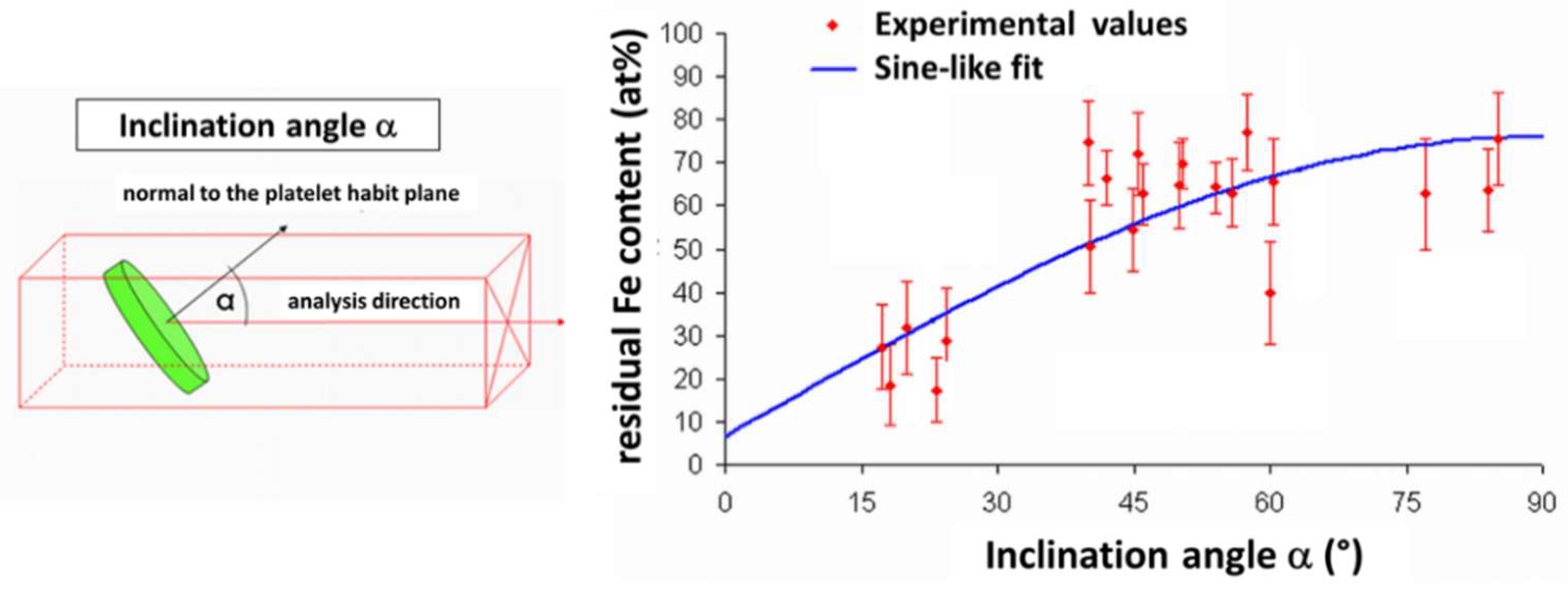 Materials 11 01409 g007 Materials 11 01409 g007