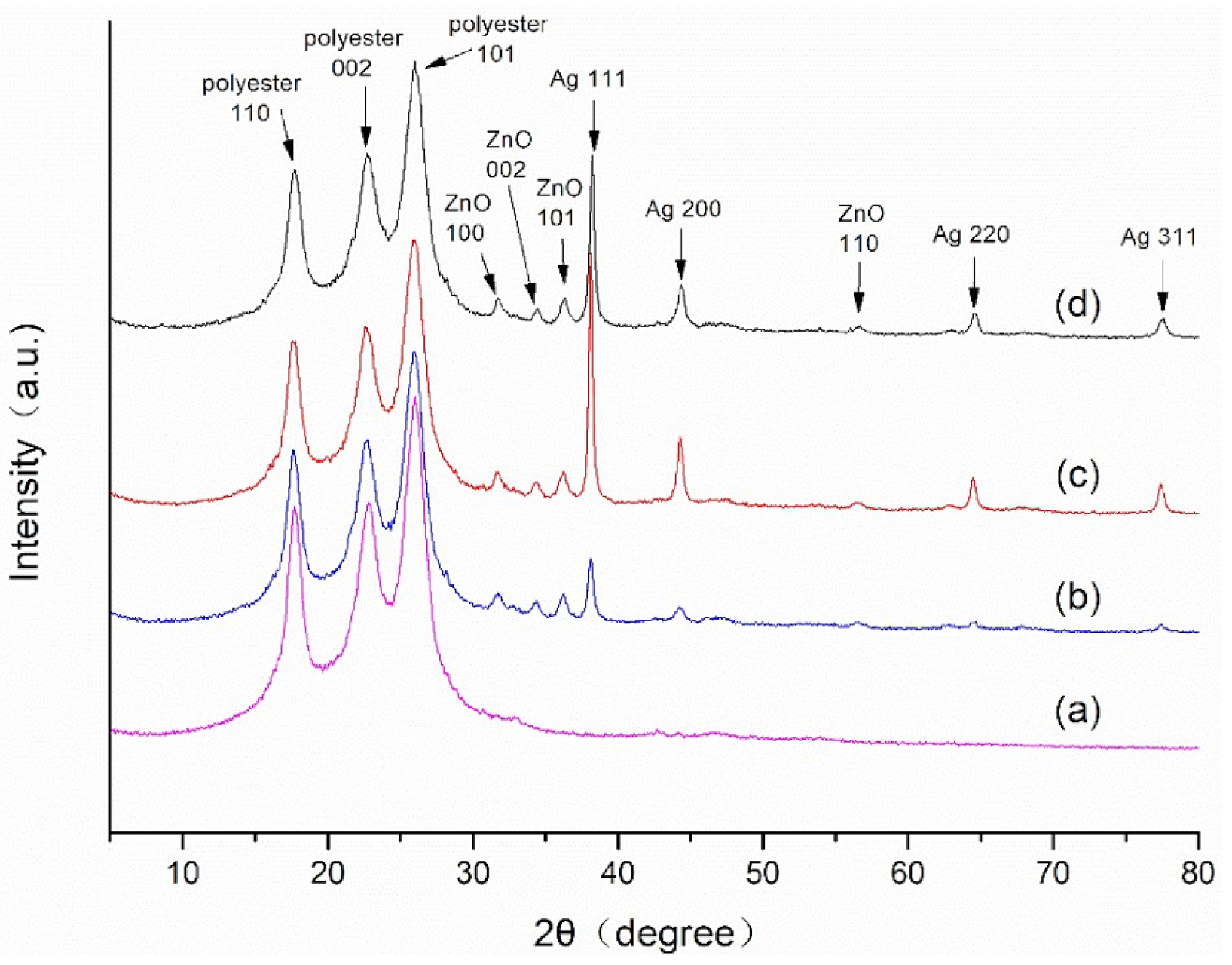 Materials 11 01412 g002