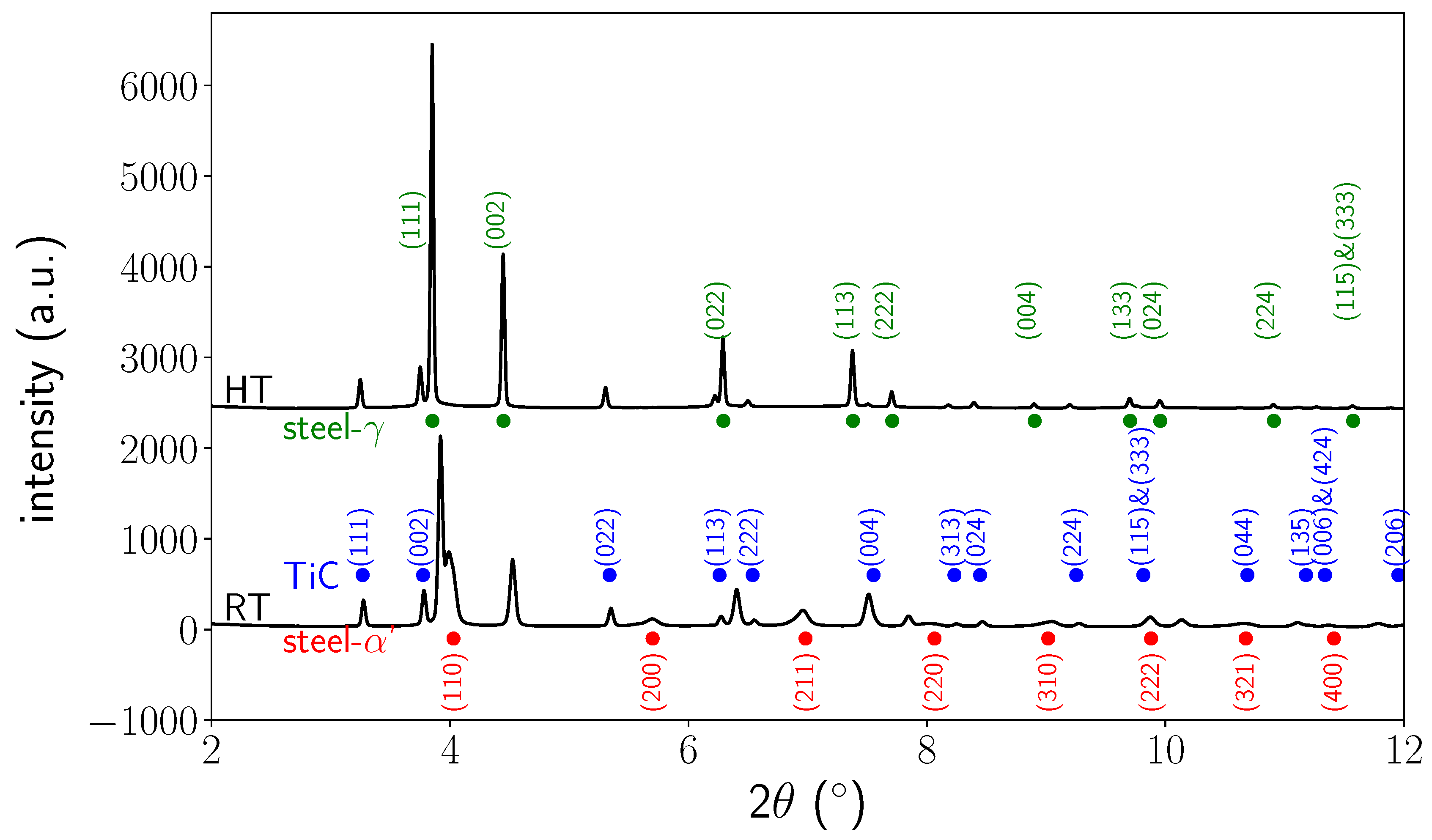 Materials 11 01415 g003b Materials 11 01415 g003b