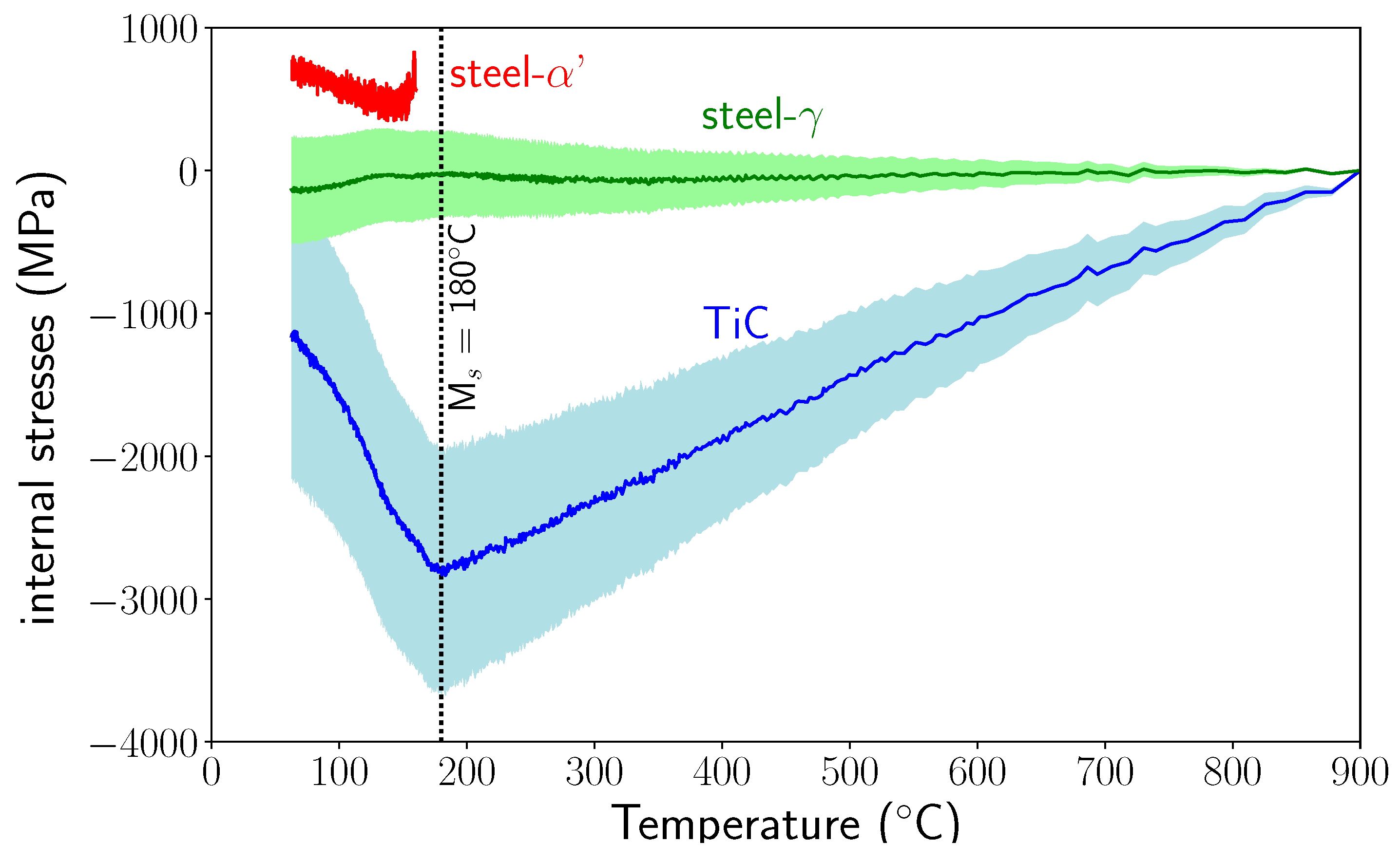 Materials 11 01415 g013 Materials 11 01415 g013