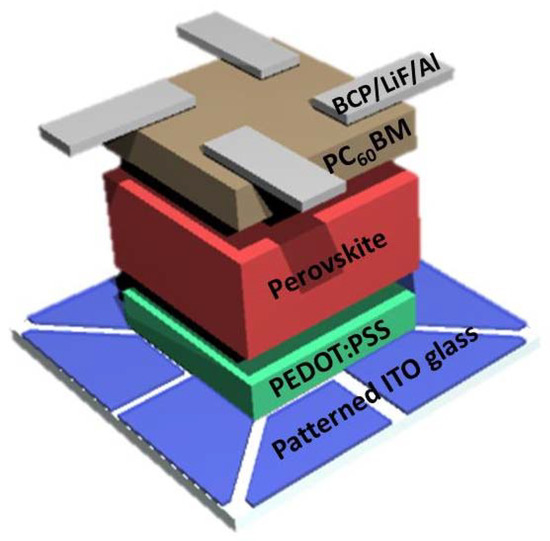 Effect of Ammonium Halide Additives on the Performance of